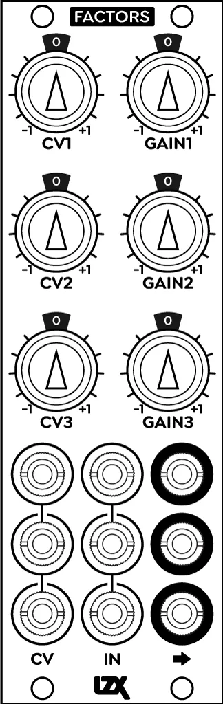Factors