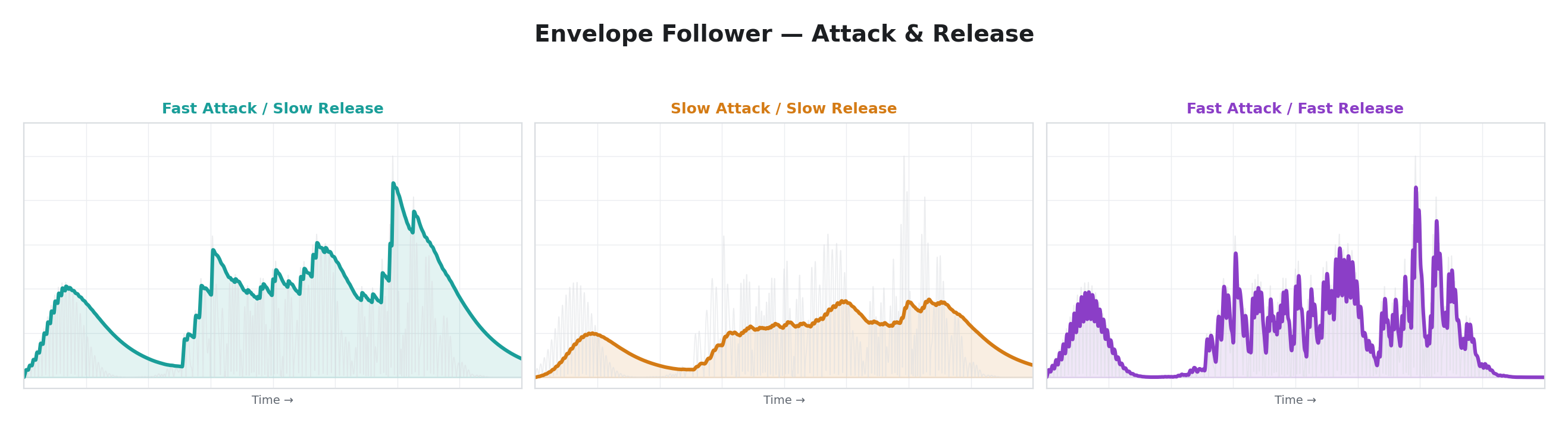 Envelope Follower — Attack & Release