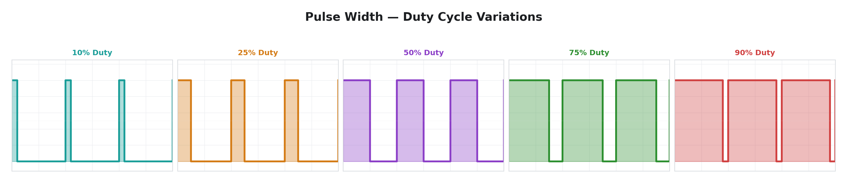 Pulse Width — Duty Cycle Variations