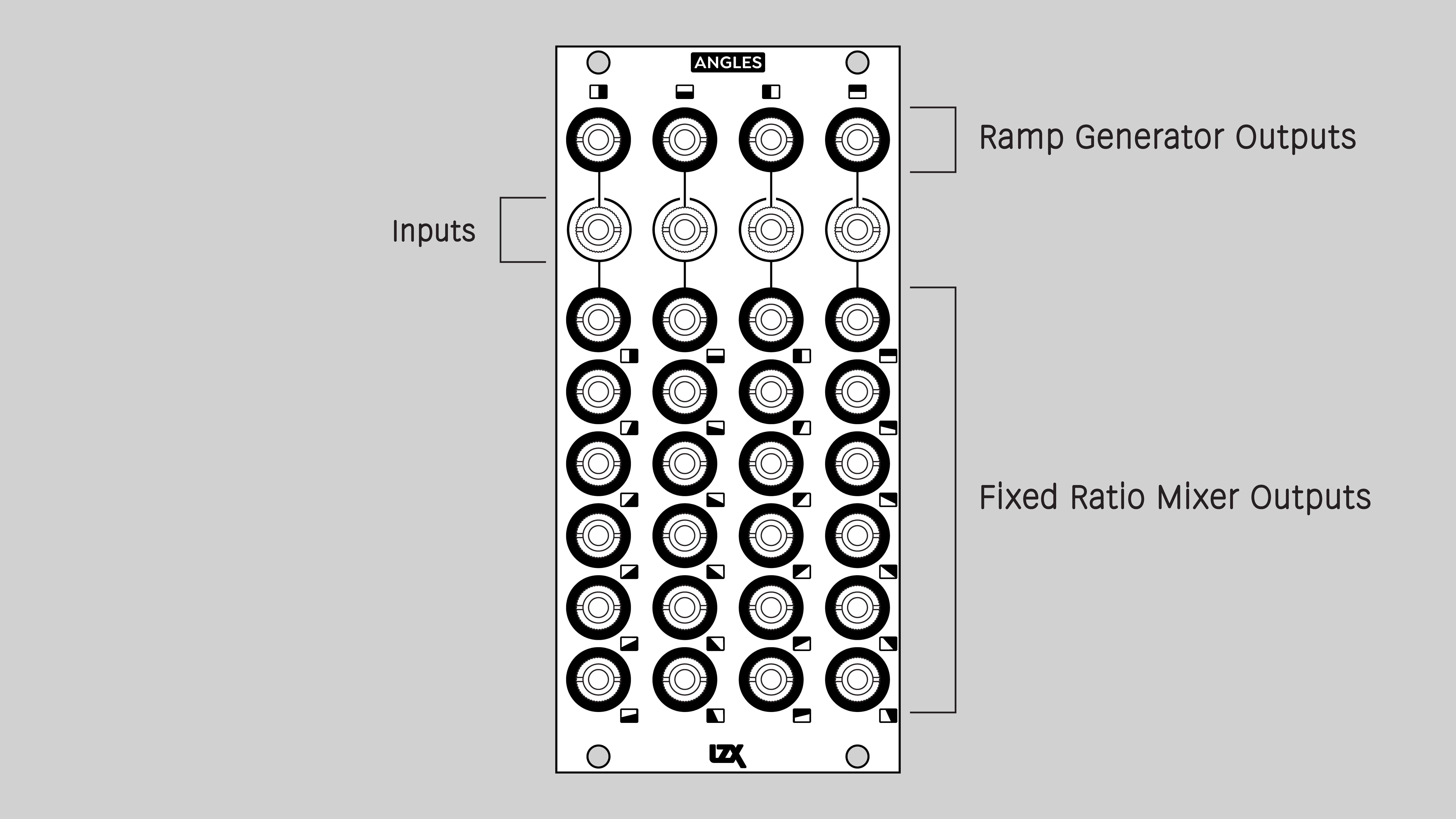 ANGLES controls and connections