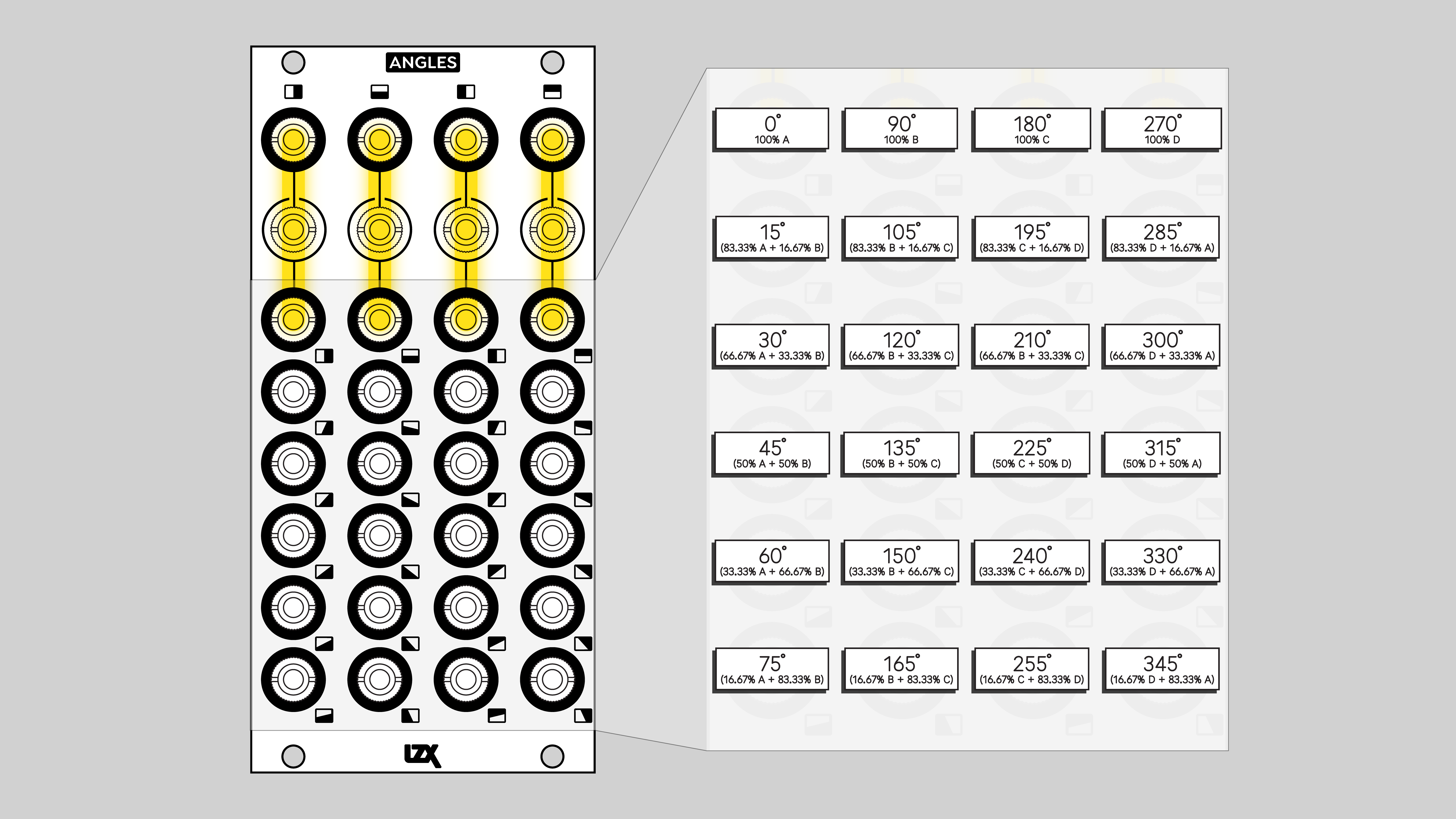 ANGLES fixed ratio outputs