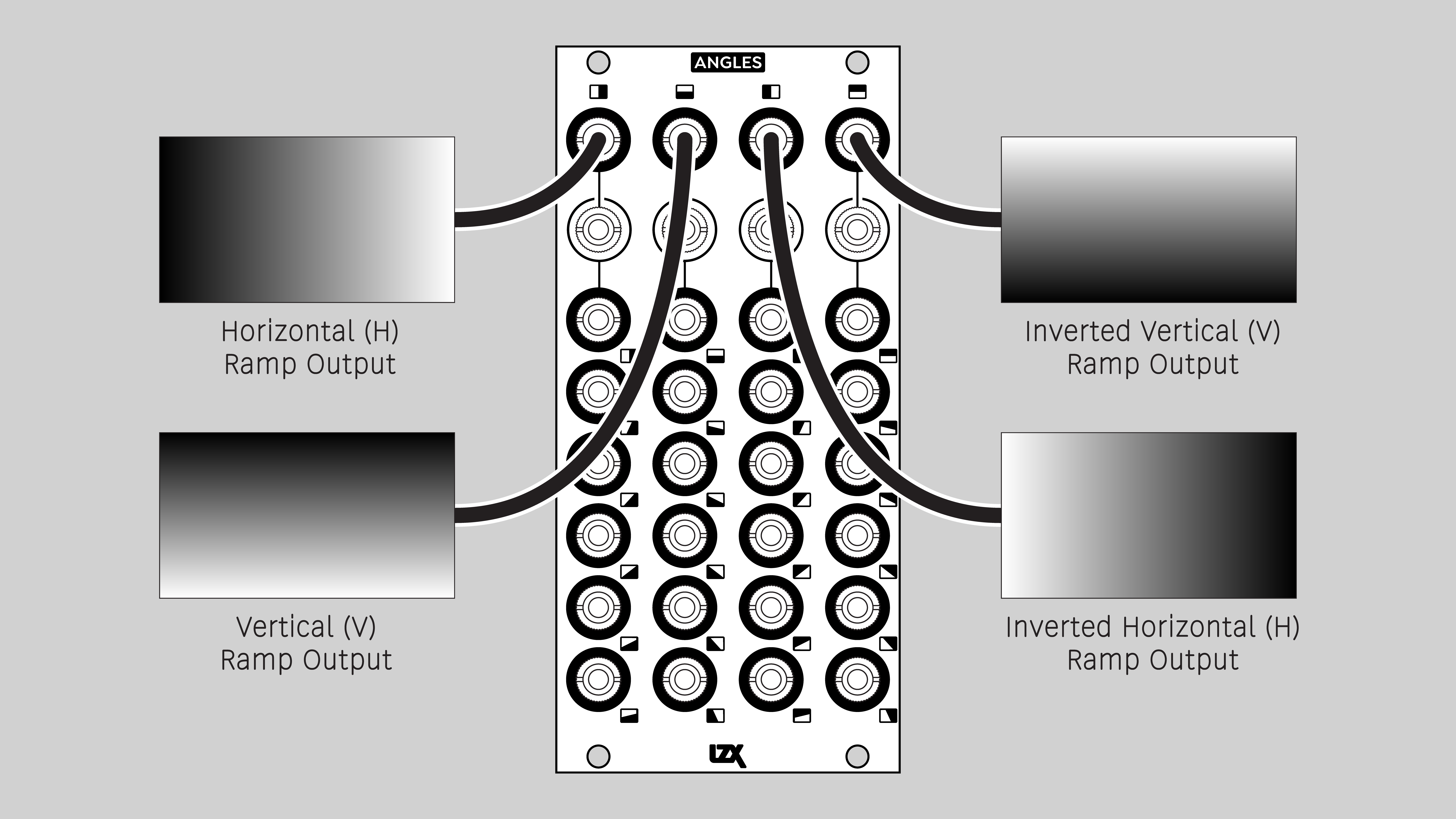 ANGLES H and V ramp outputs