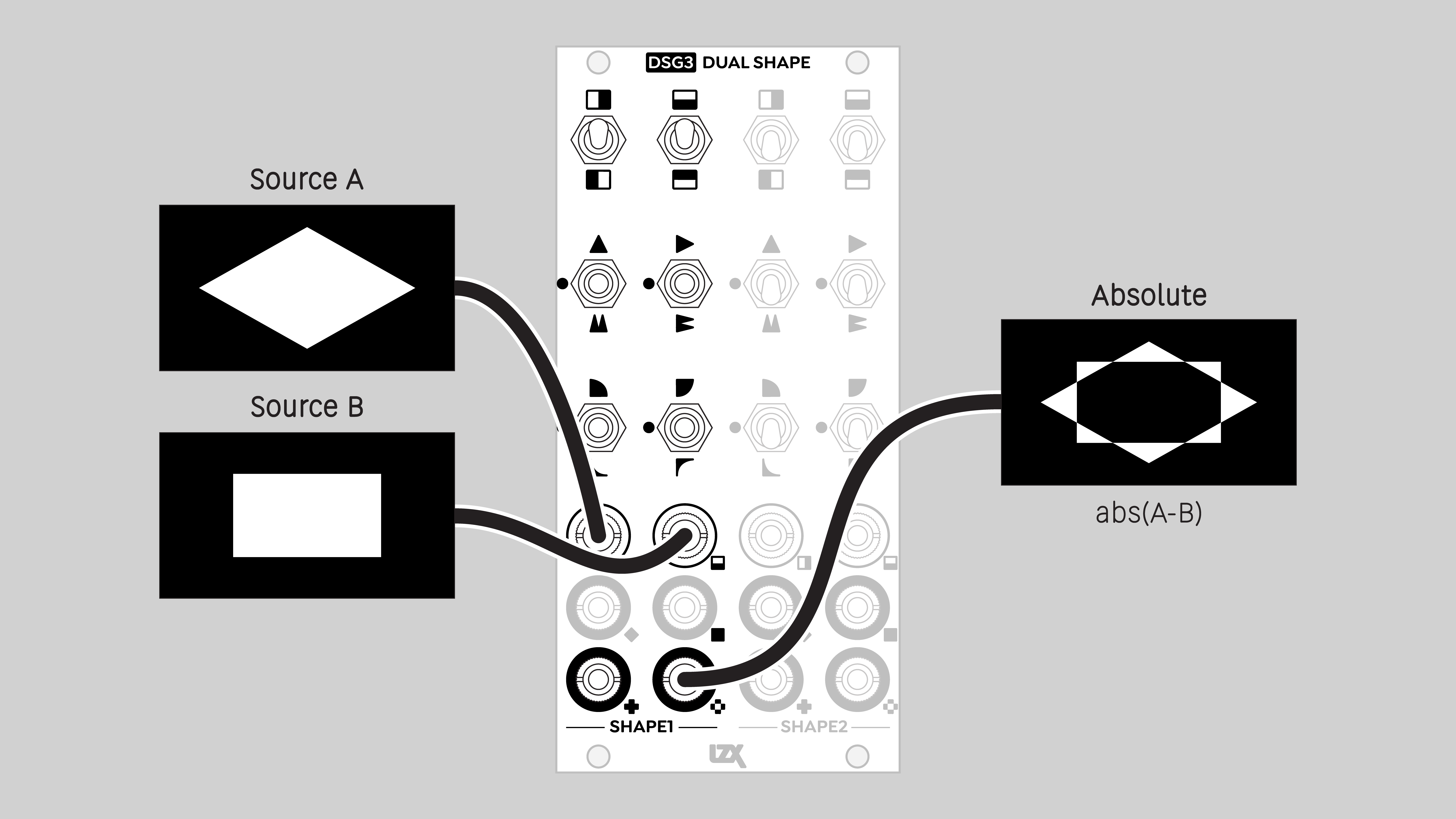 DSG3 Absolute output