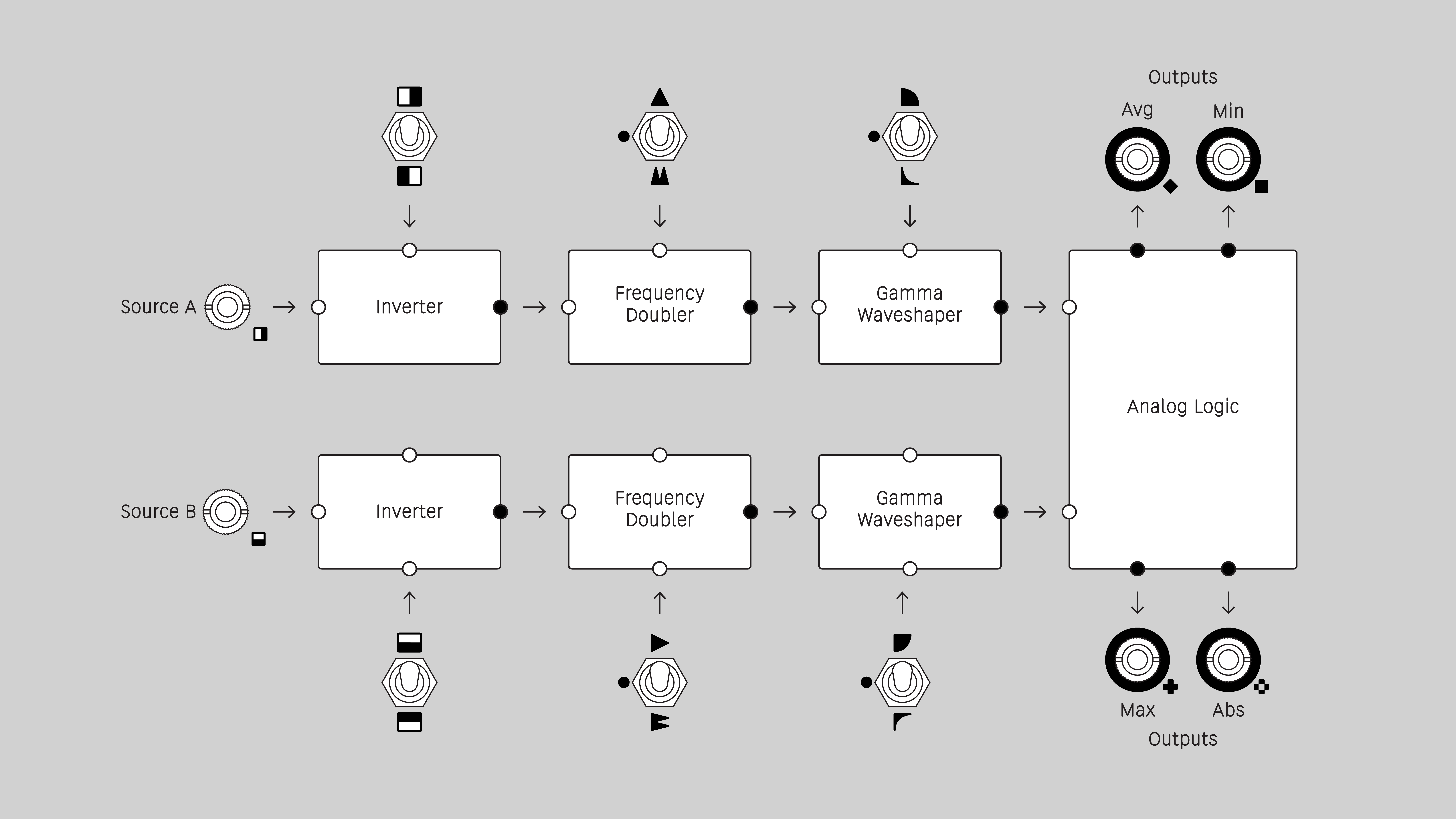 DSG3 function block diagram