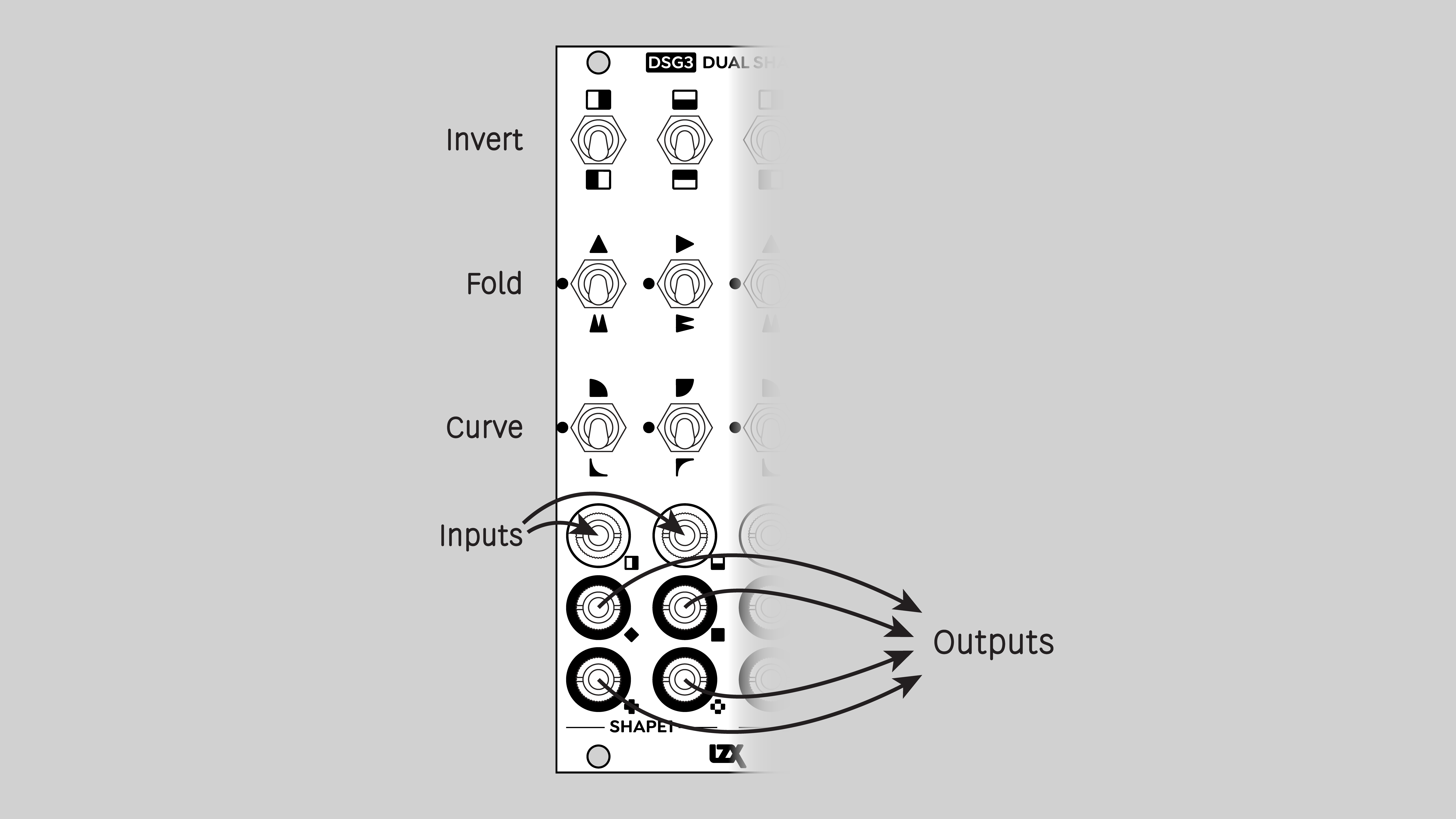 DSG3 controls and connectors