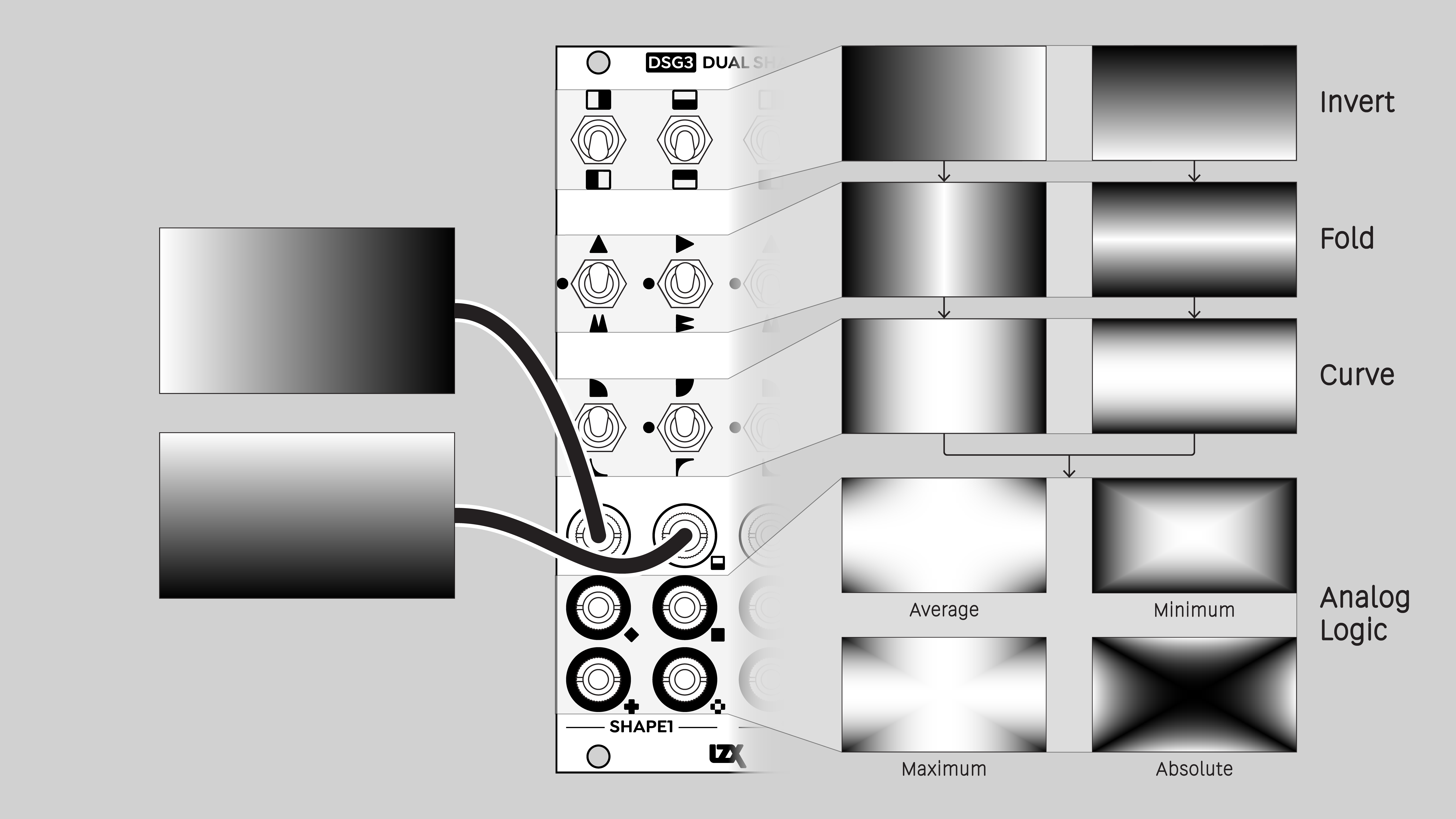 DSG3 example signal path