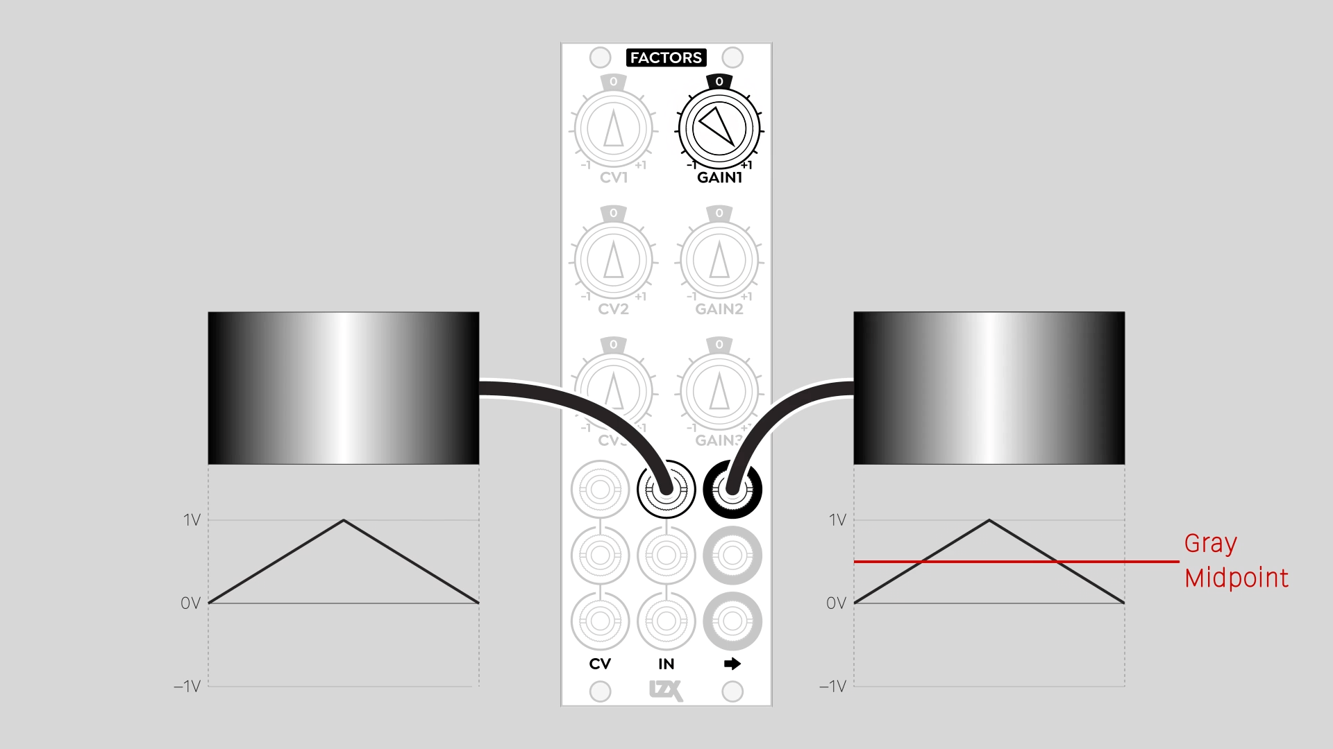 Factors inversion around middle gray