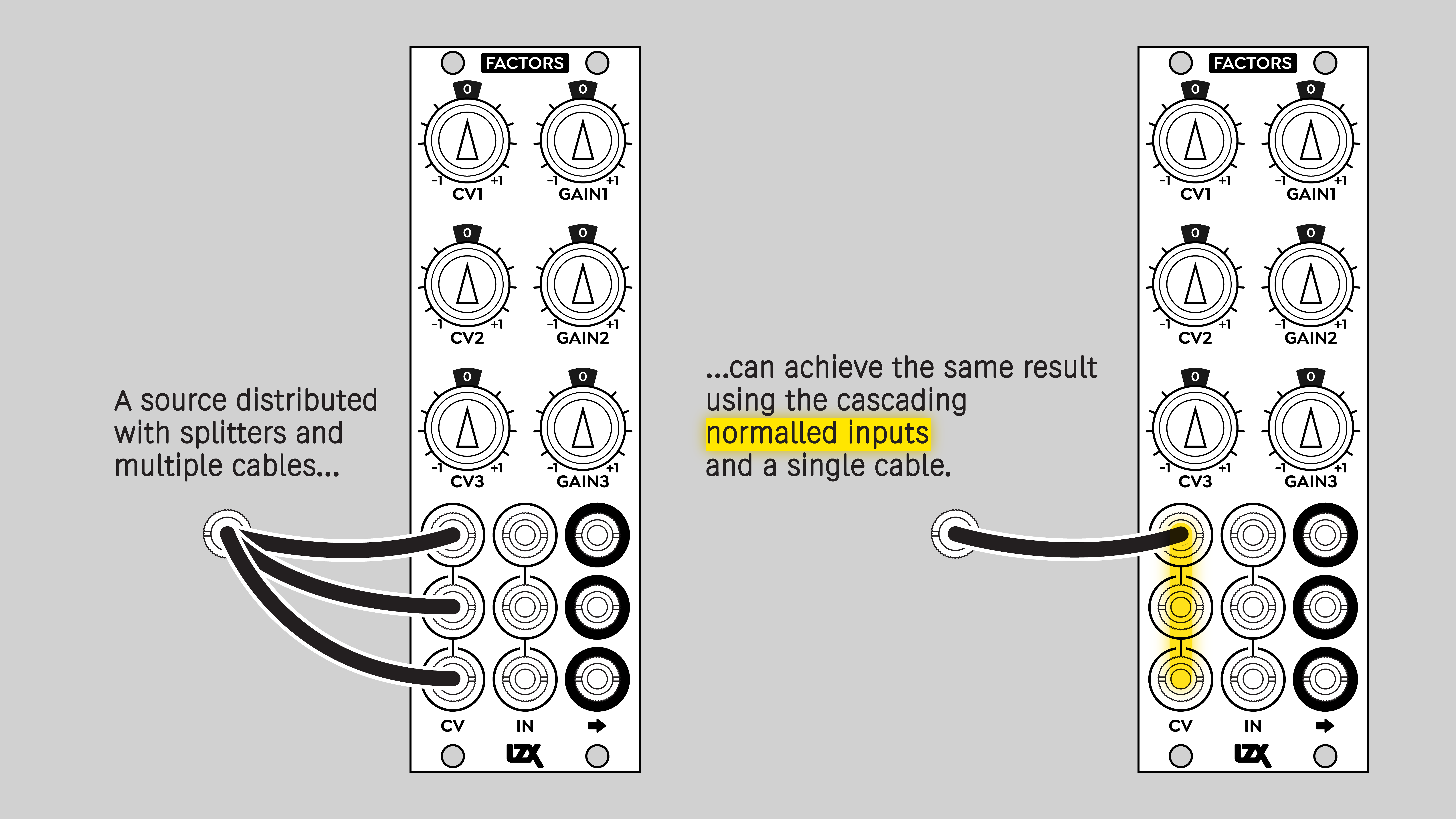 Factors normalled connections