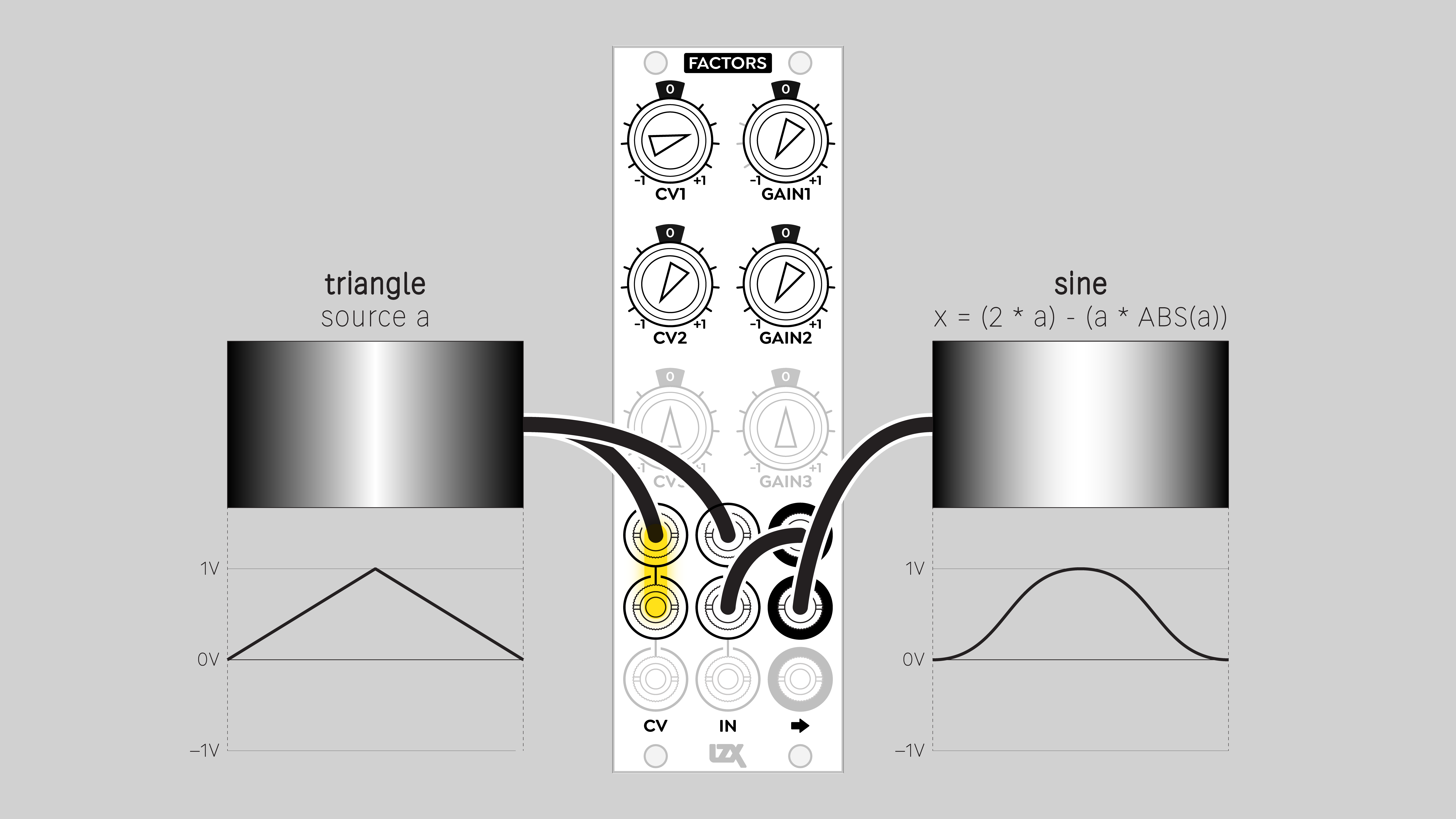 Factors sine shaping