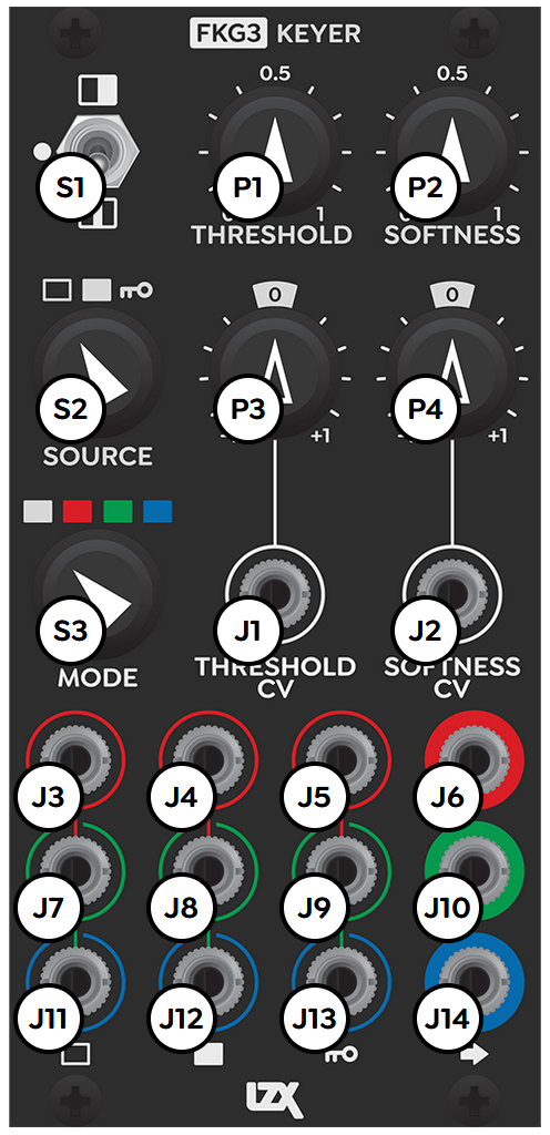 FKG3: labeled front panel controls
