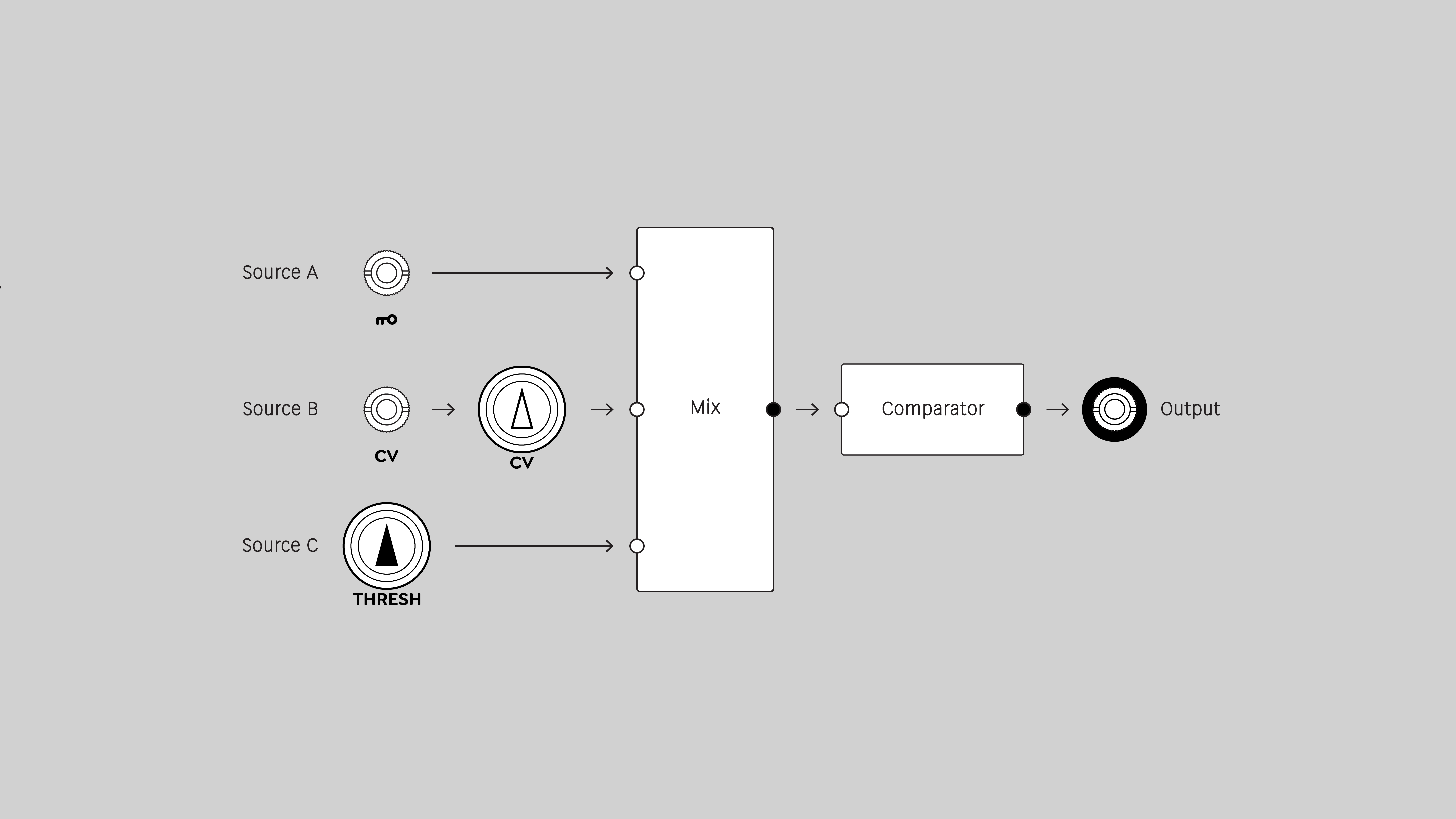 Keychain function blocks