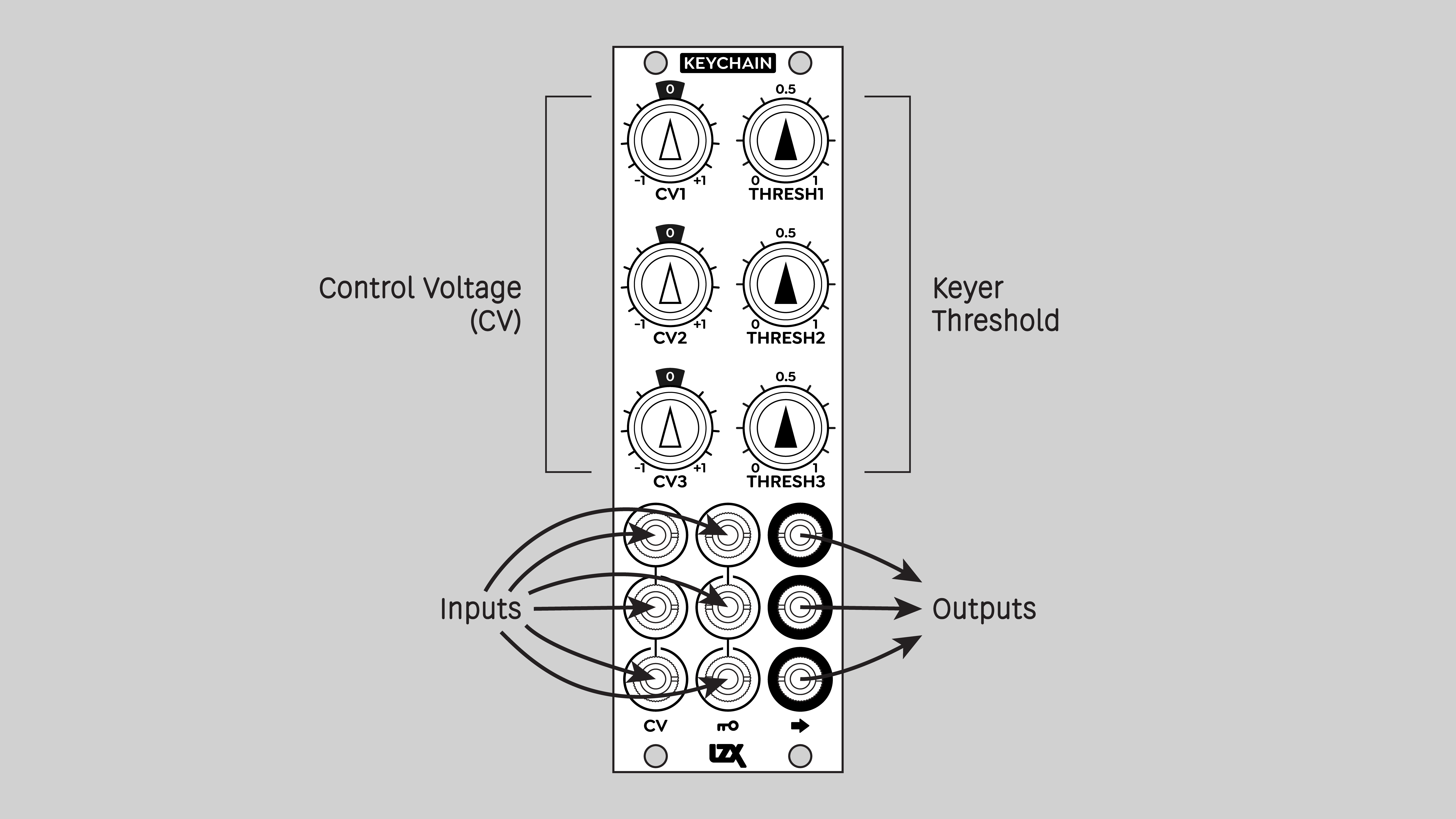 Keychain controls and connectors