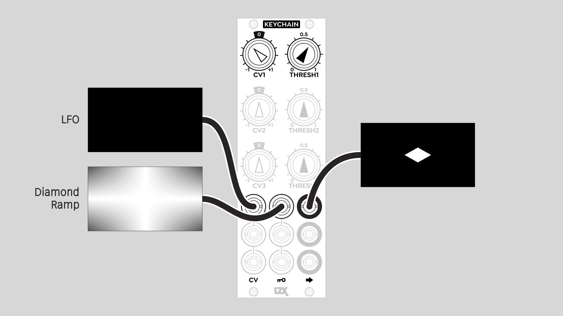 Keychain LFO threshold