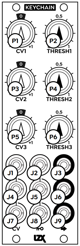 Keychain: labeled front panel controls