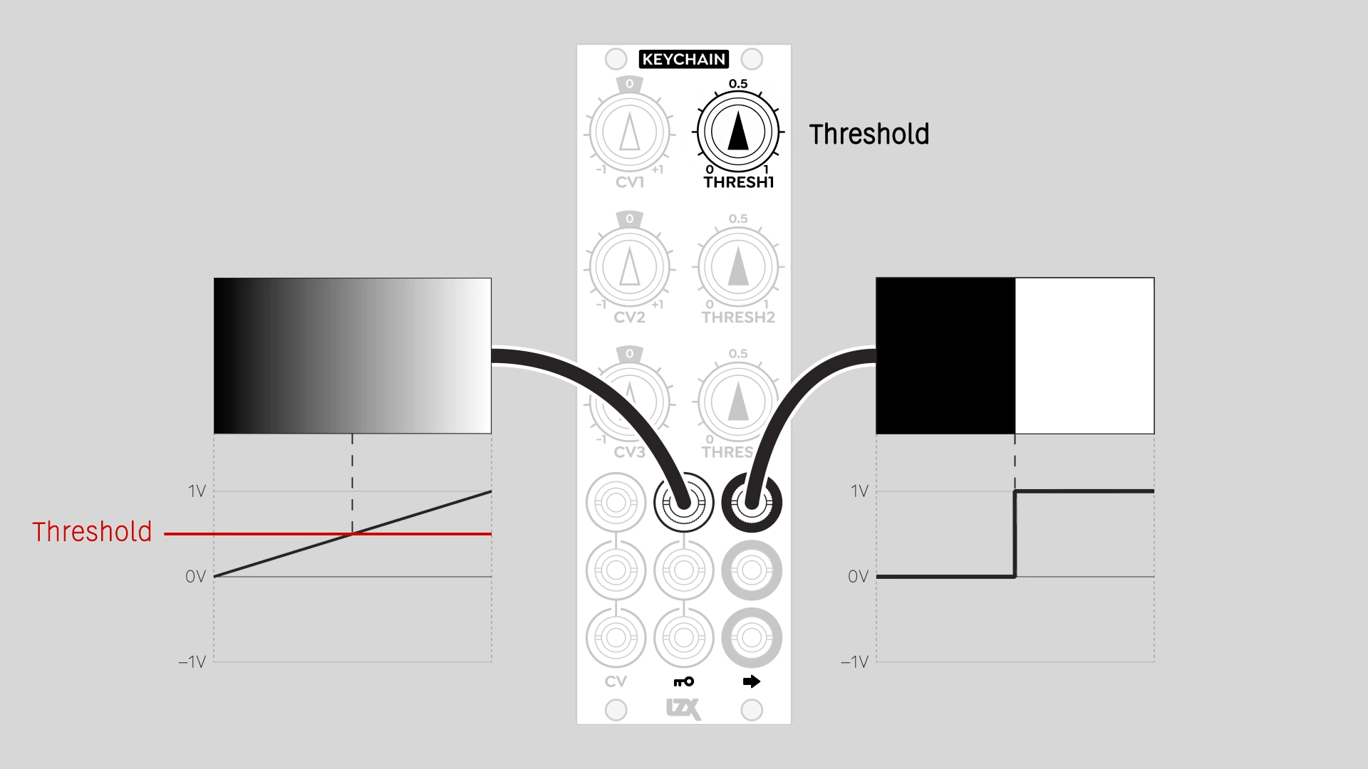 Keychain linear wipe