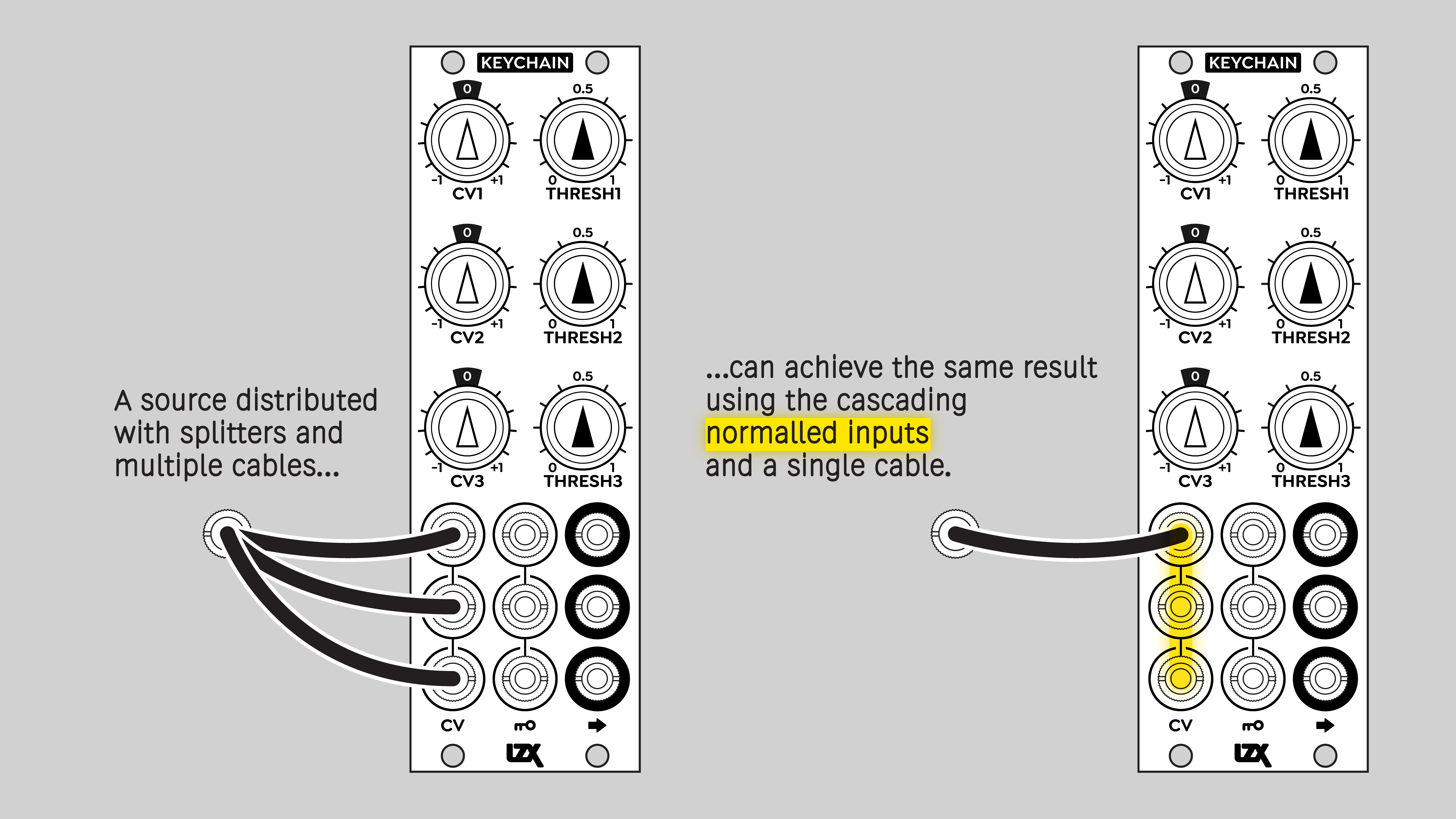 Keychain normalled inputs