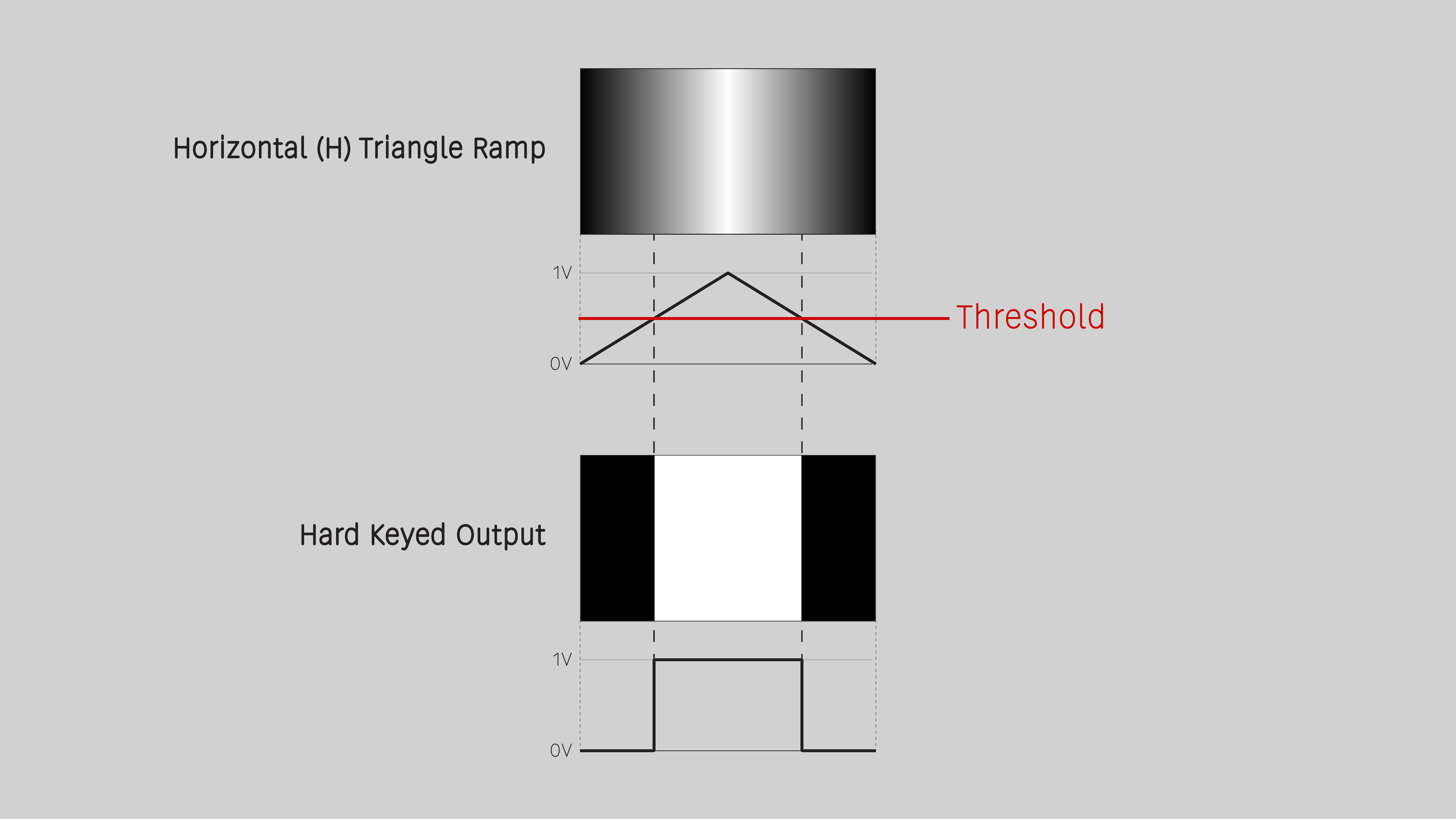 Keychain threshold