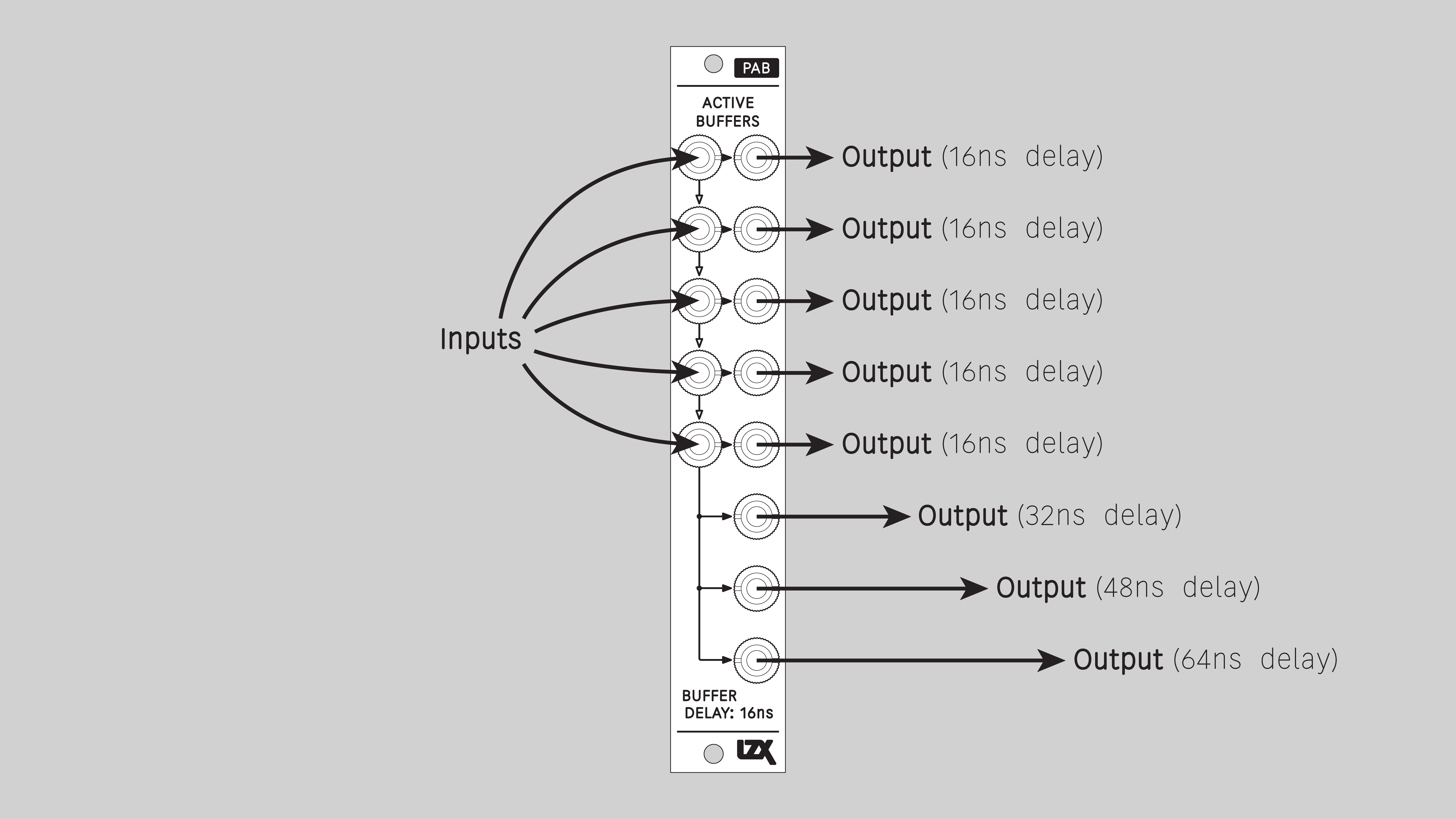pab_controls_connectors_indicators