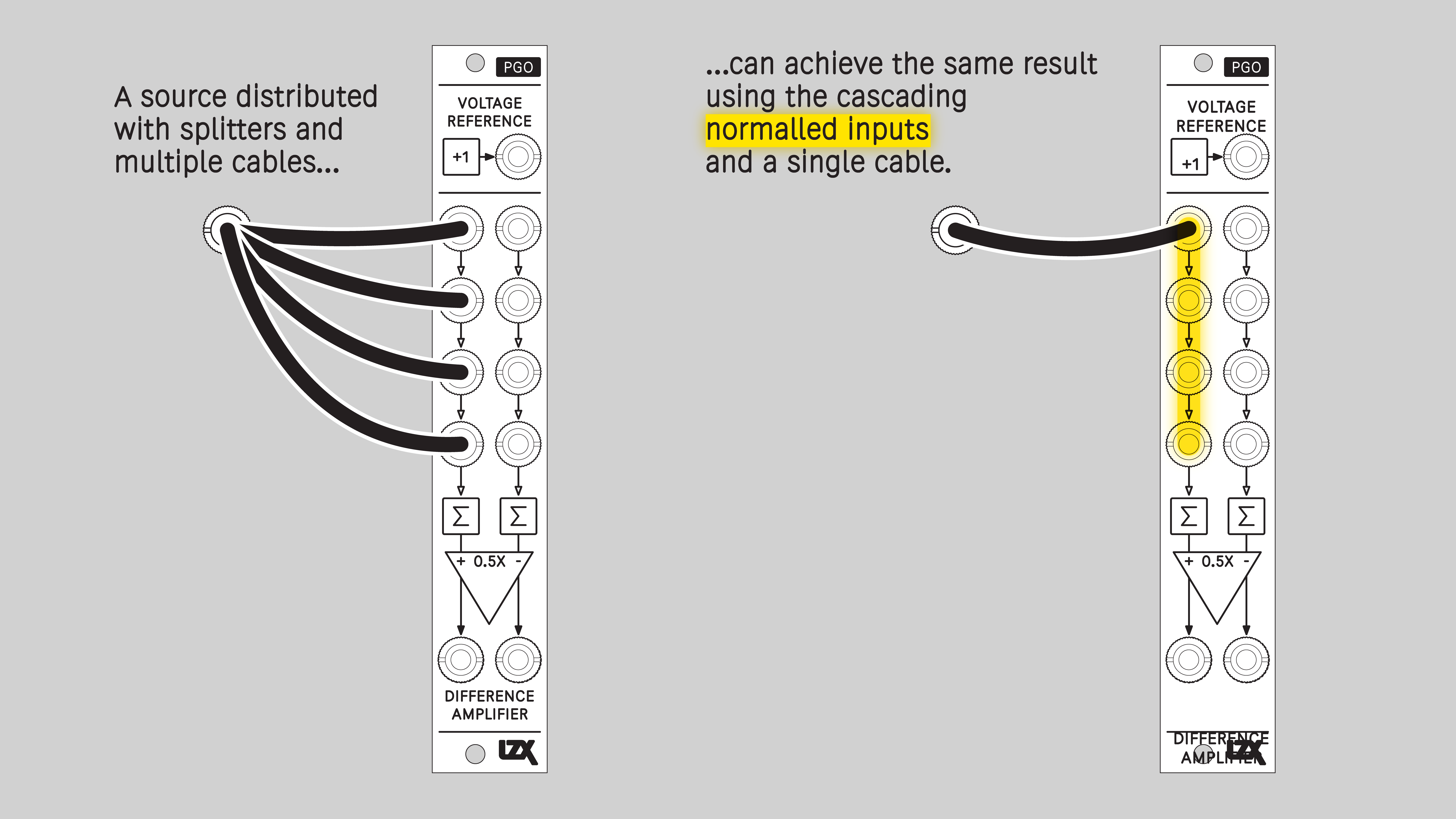 Normalled Connections