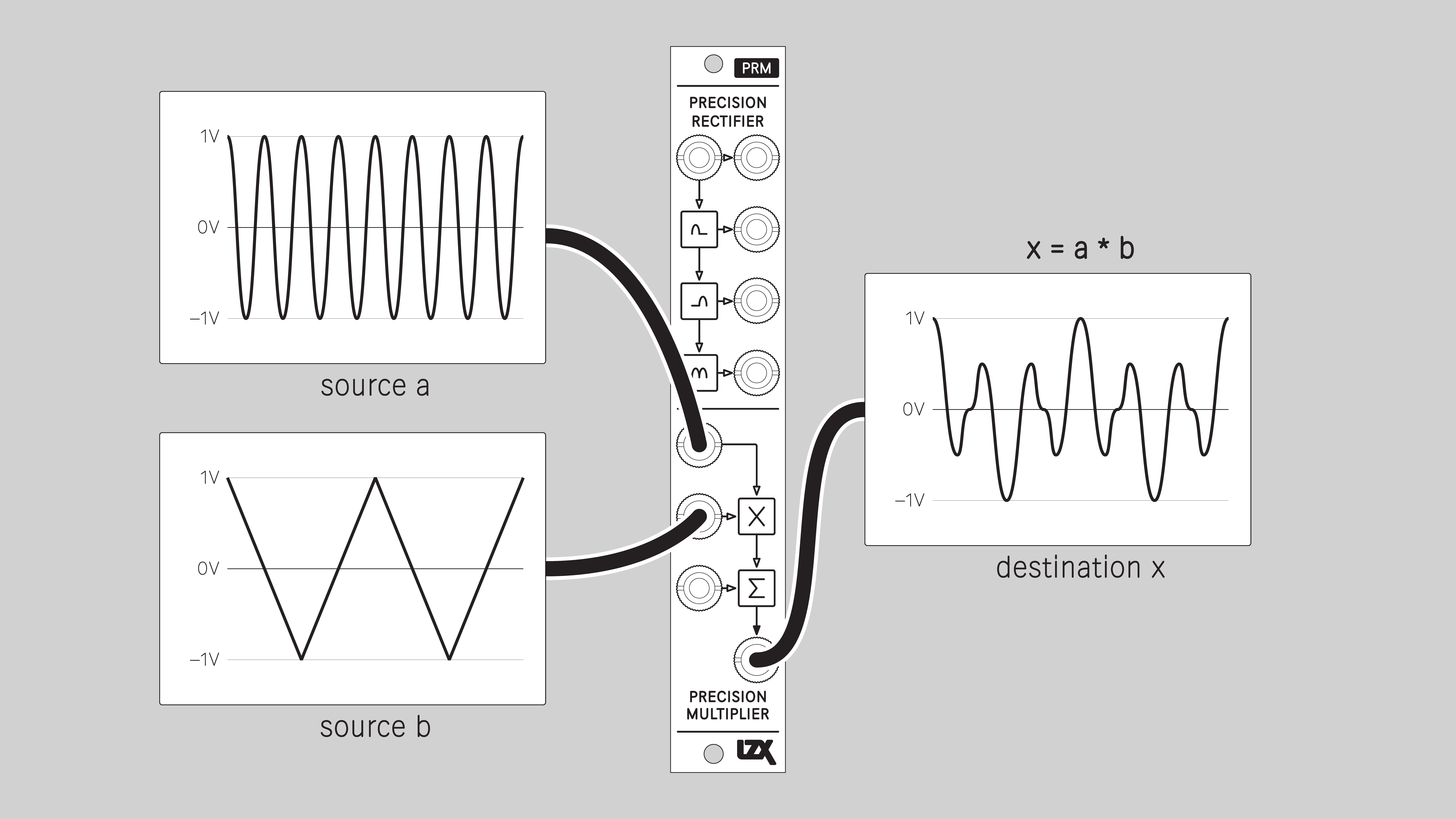 prm_four_quadrant_multiplier