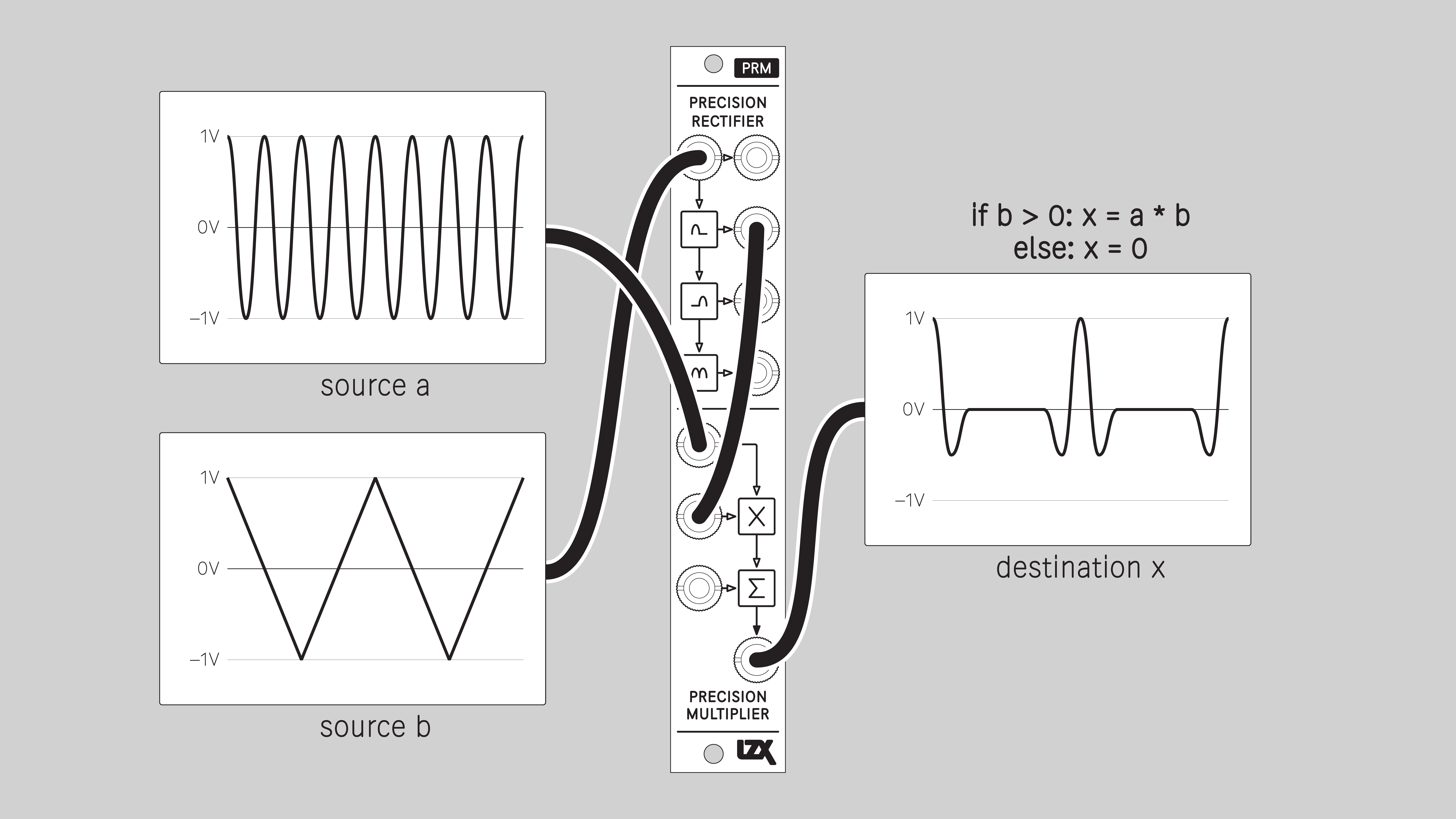 prm_two_quadrant_multiplier