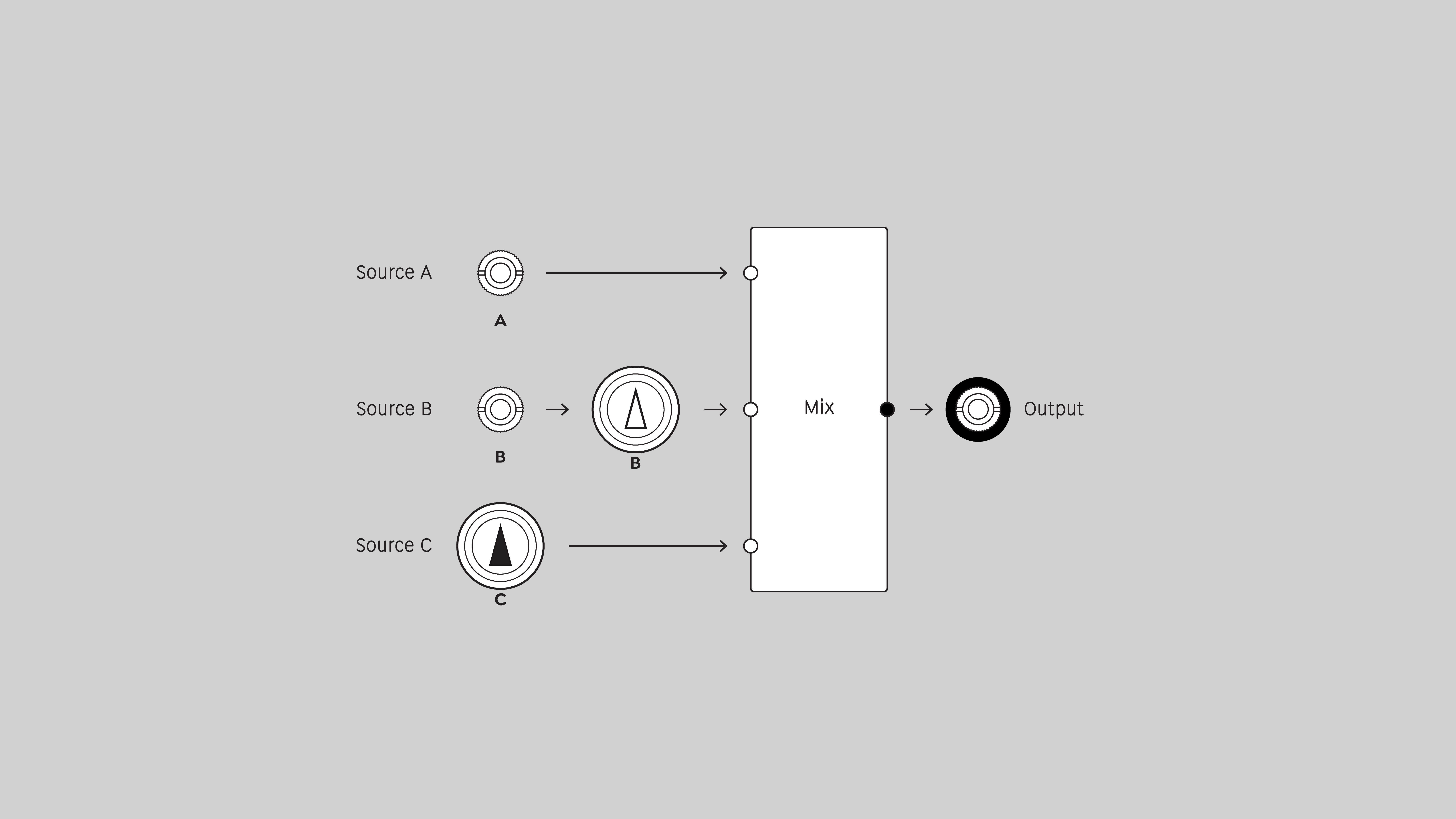 Proc block diagram