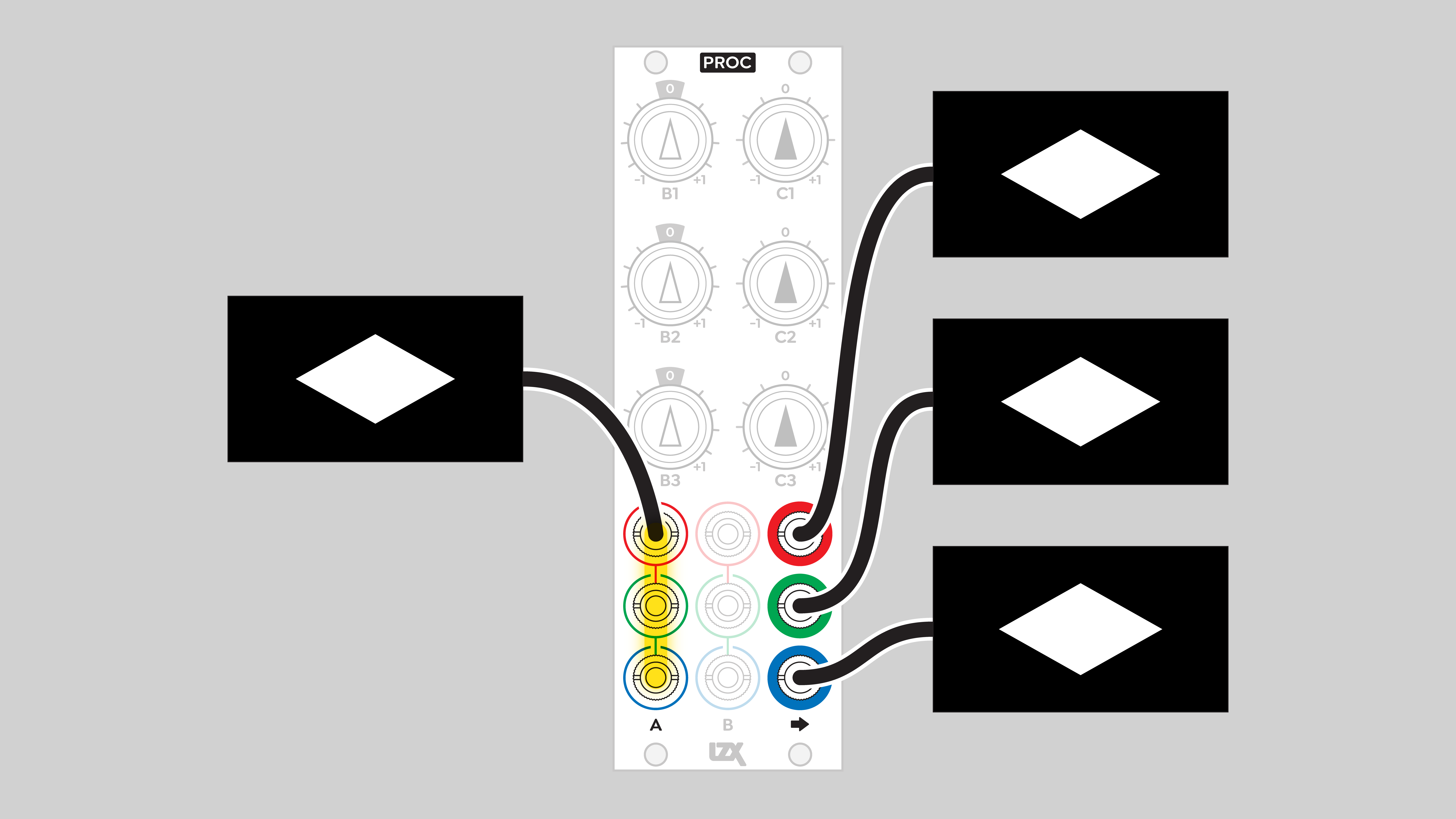 Proc buffered multiple