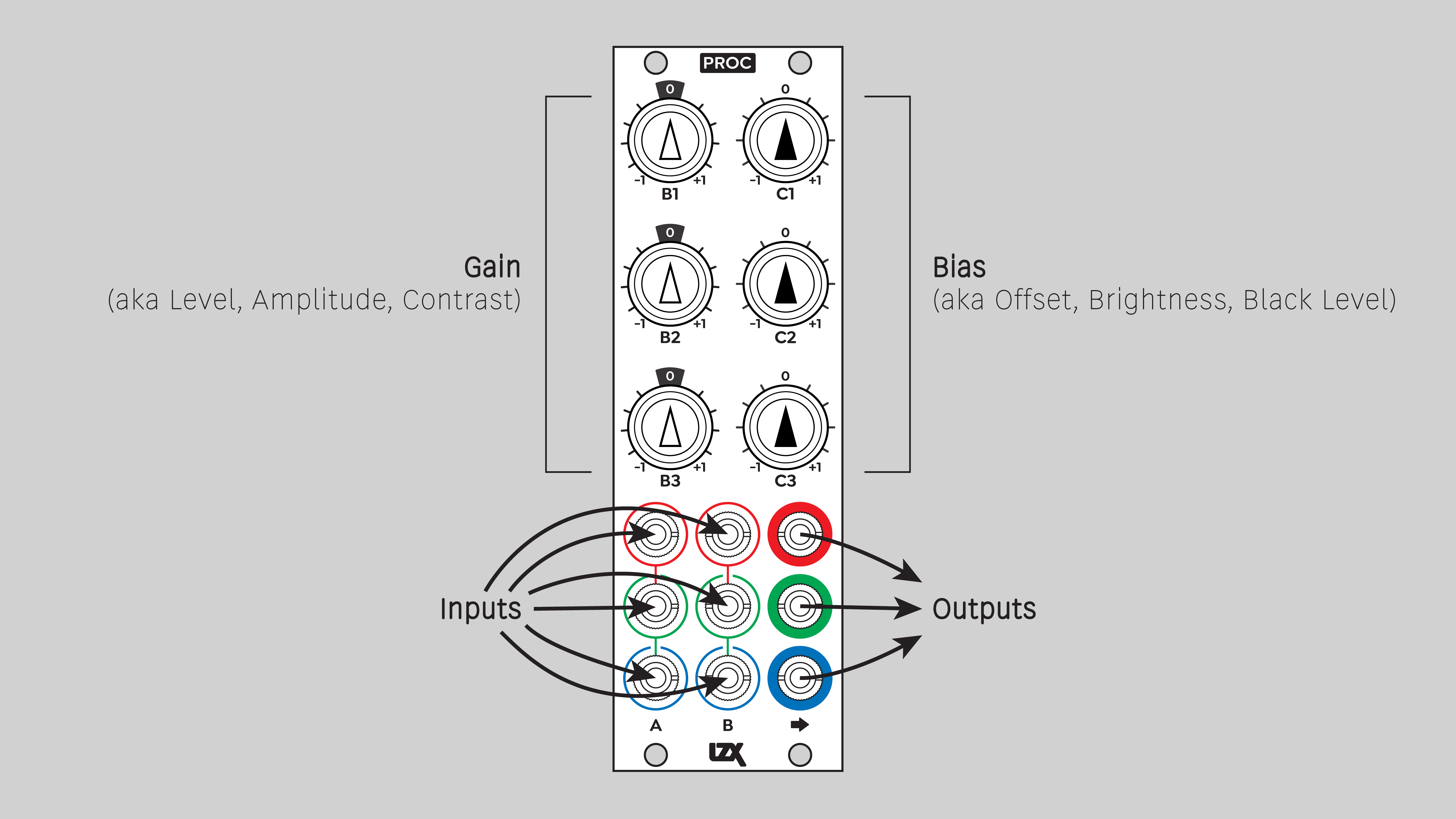 Proc controls and connectors