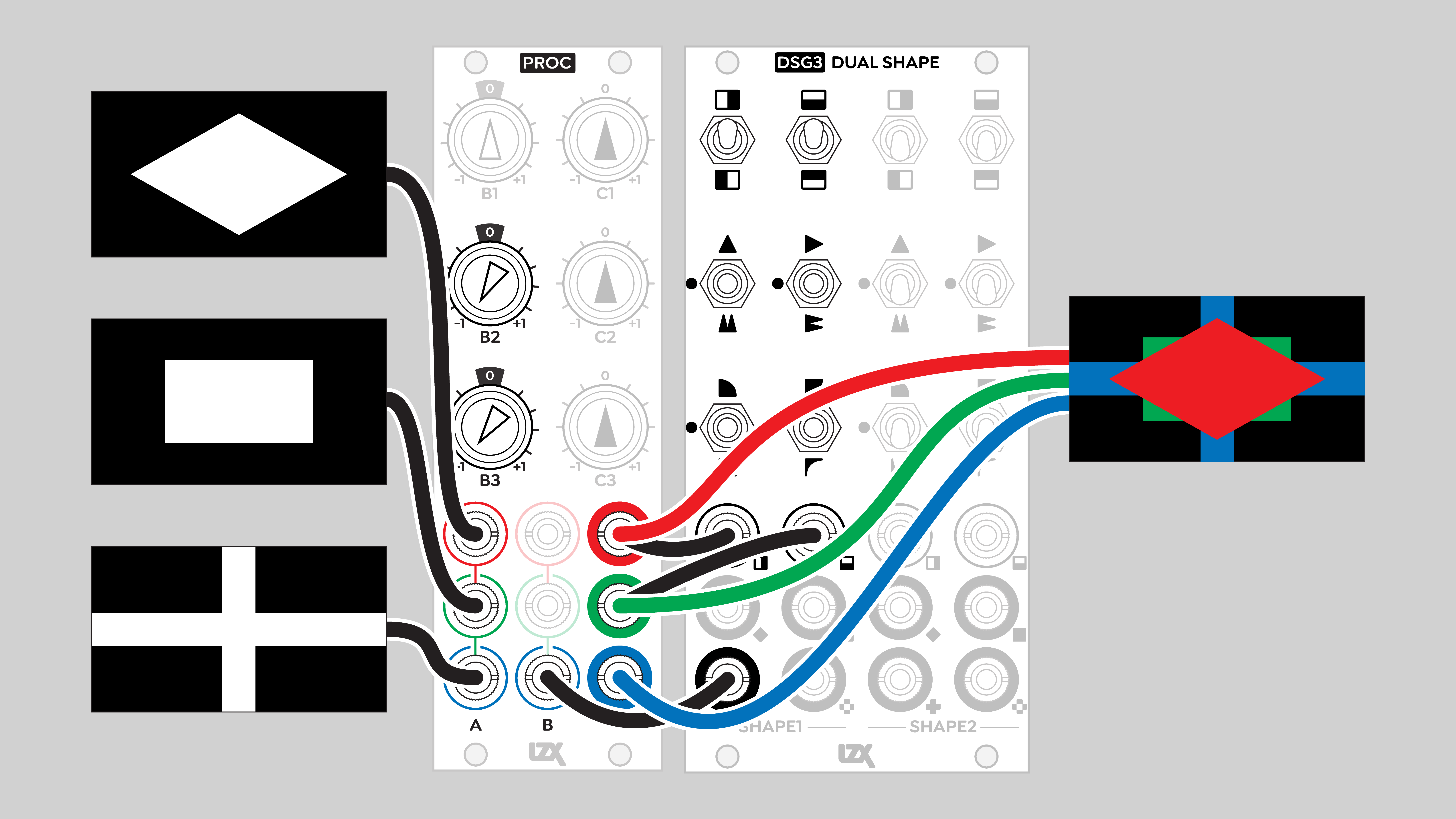 Proc + DSG3 priority layering