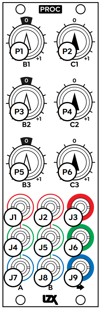 Proc: labeled front panel controls