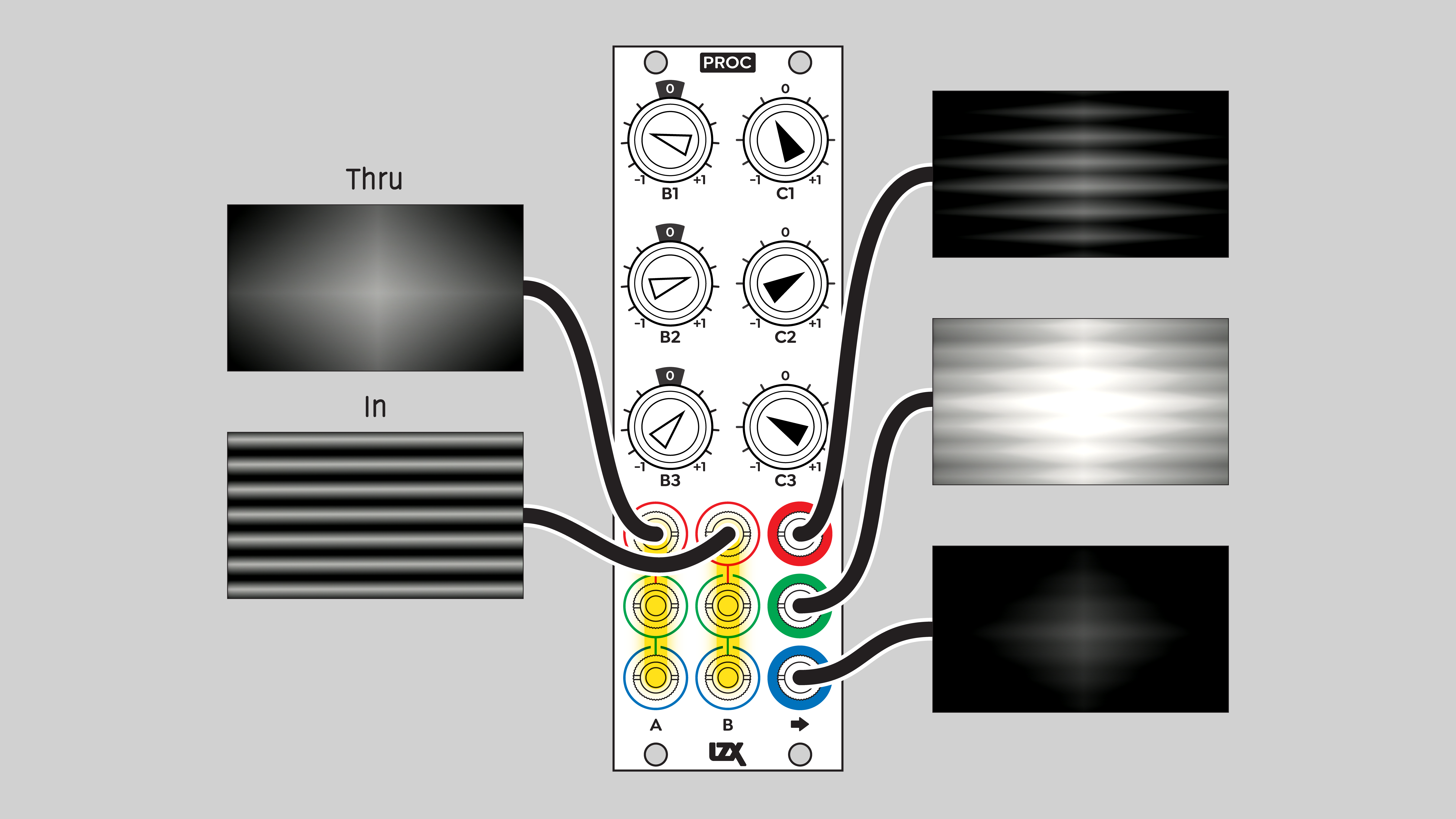 Proc modulation mixer