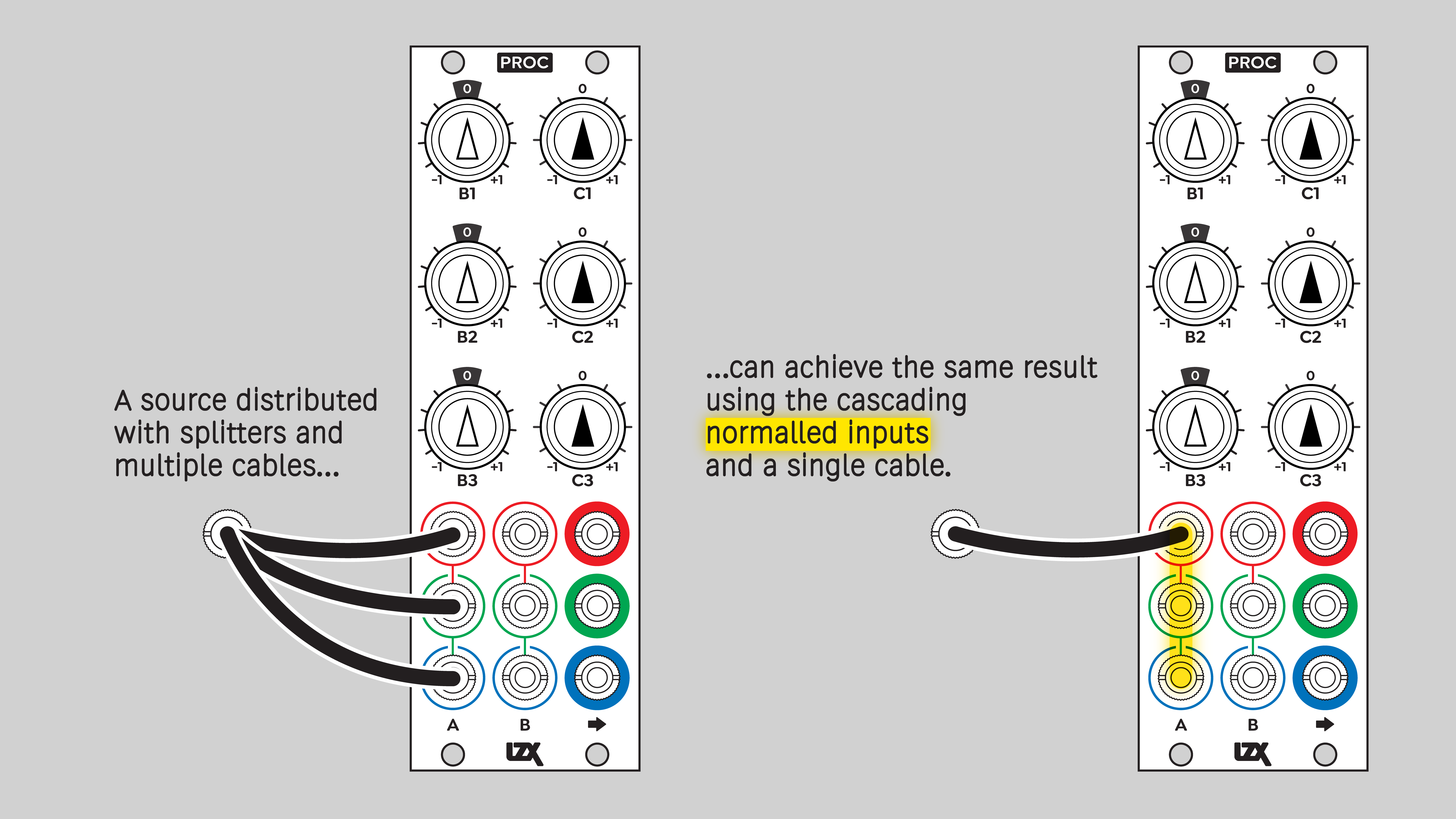 Proc internal normalling