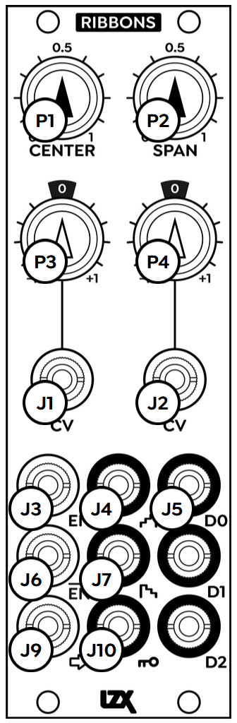 Ribbons: labeled front panel controls