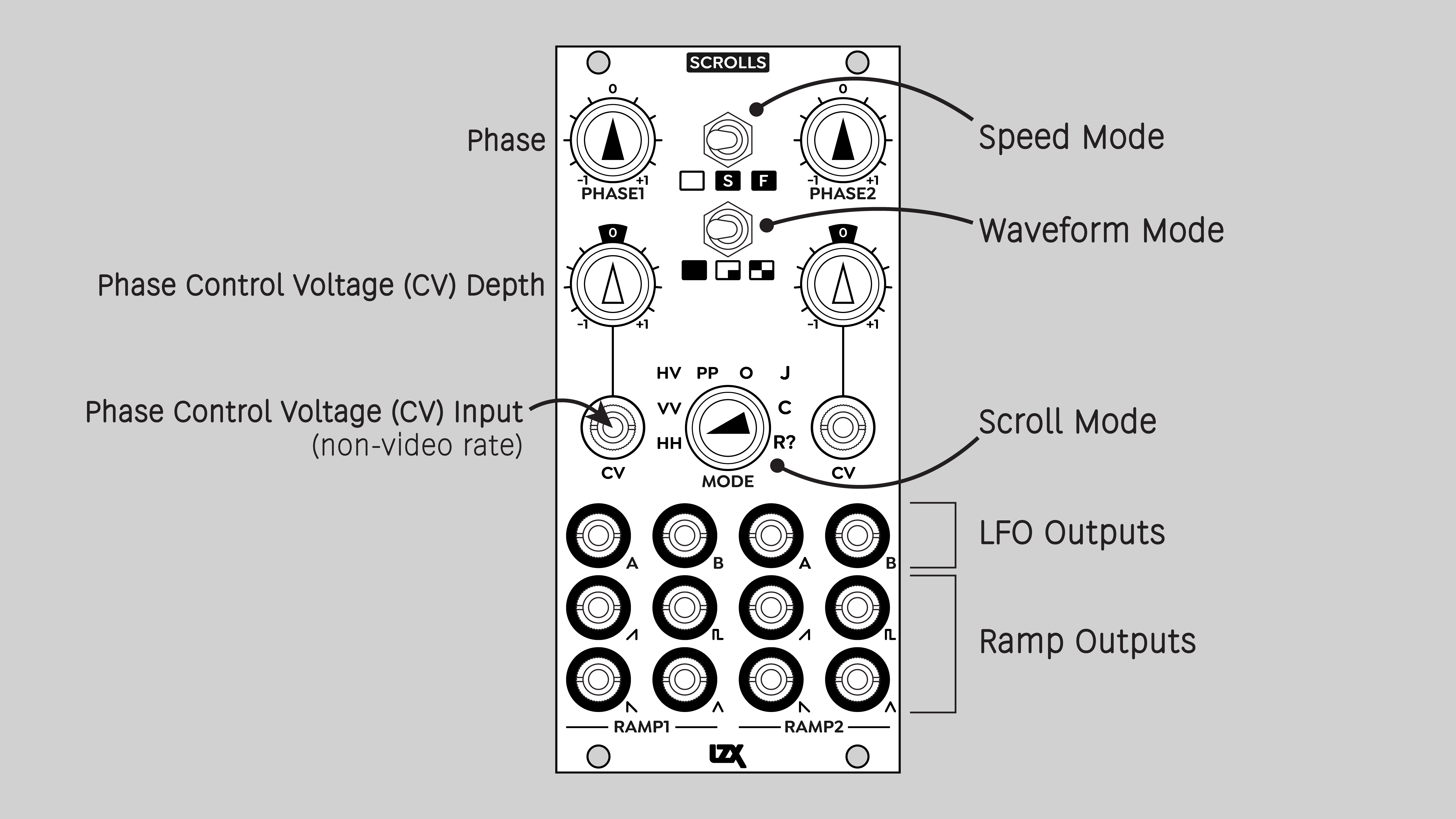 Scrolls controls and connectors