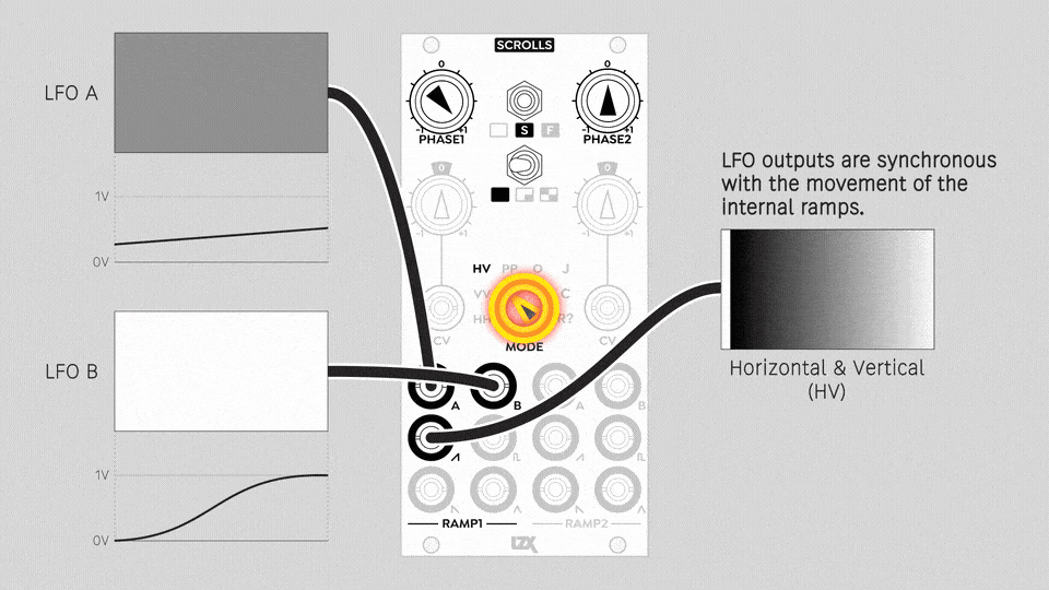 Scrolls: LFO outputs