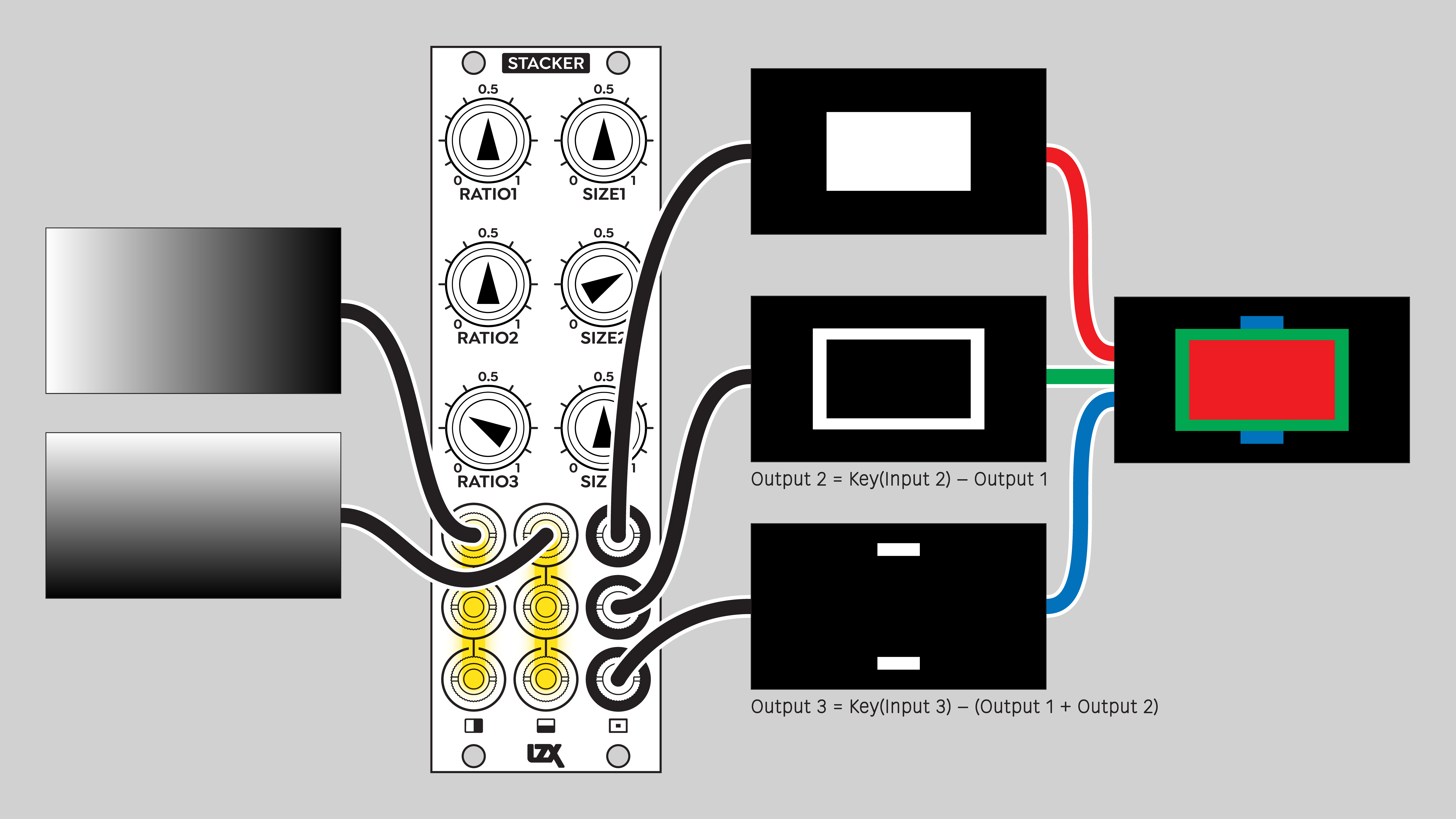 Stacker patch: priority layering