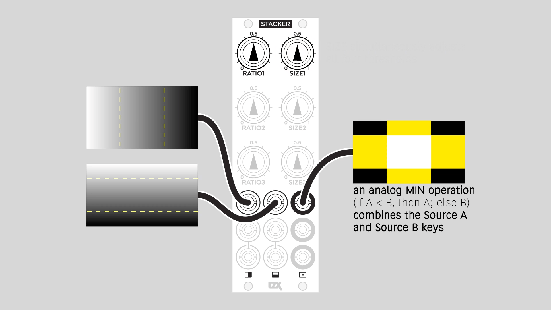 Stacker ratio and size operations