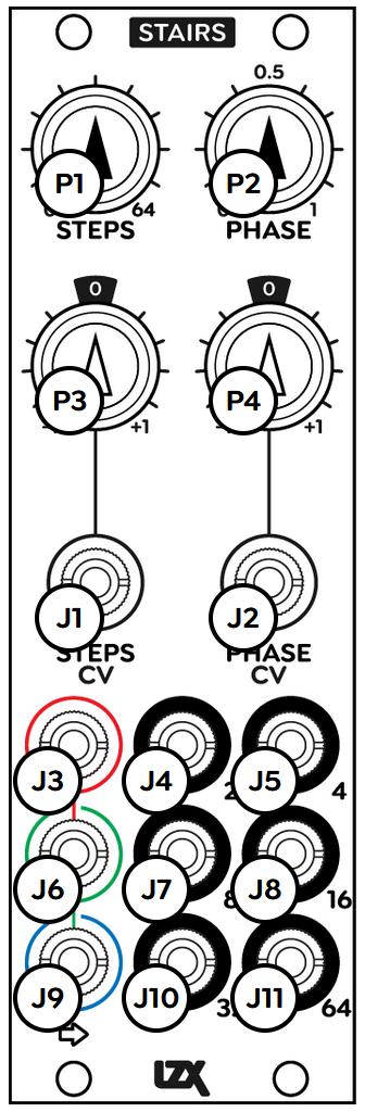 Stairs: labeled front panel controls