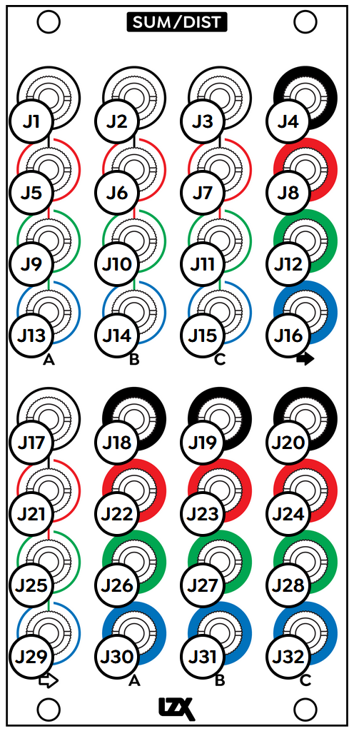 Sum/Dist: labeled front panel controls