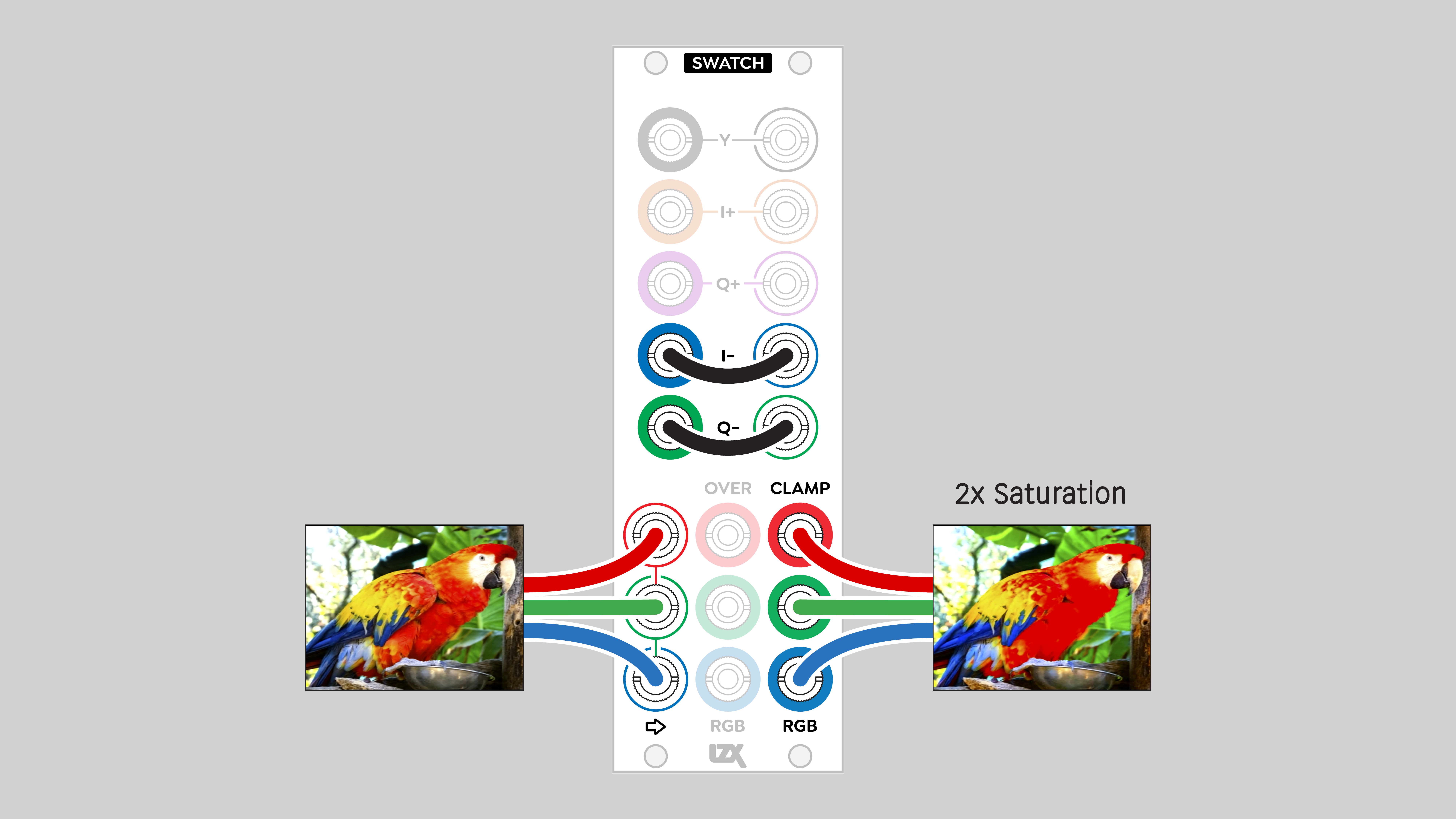 Swatch double saturation