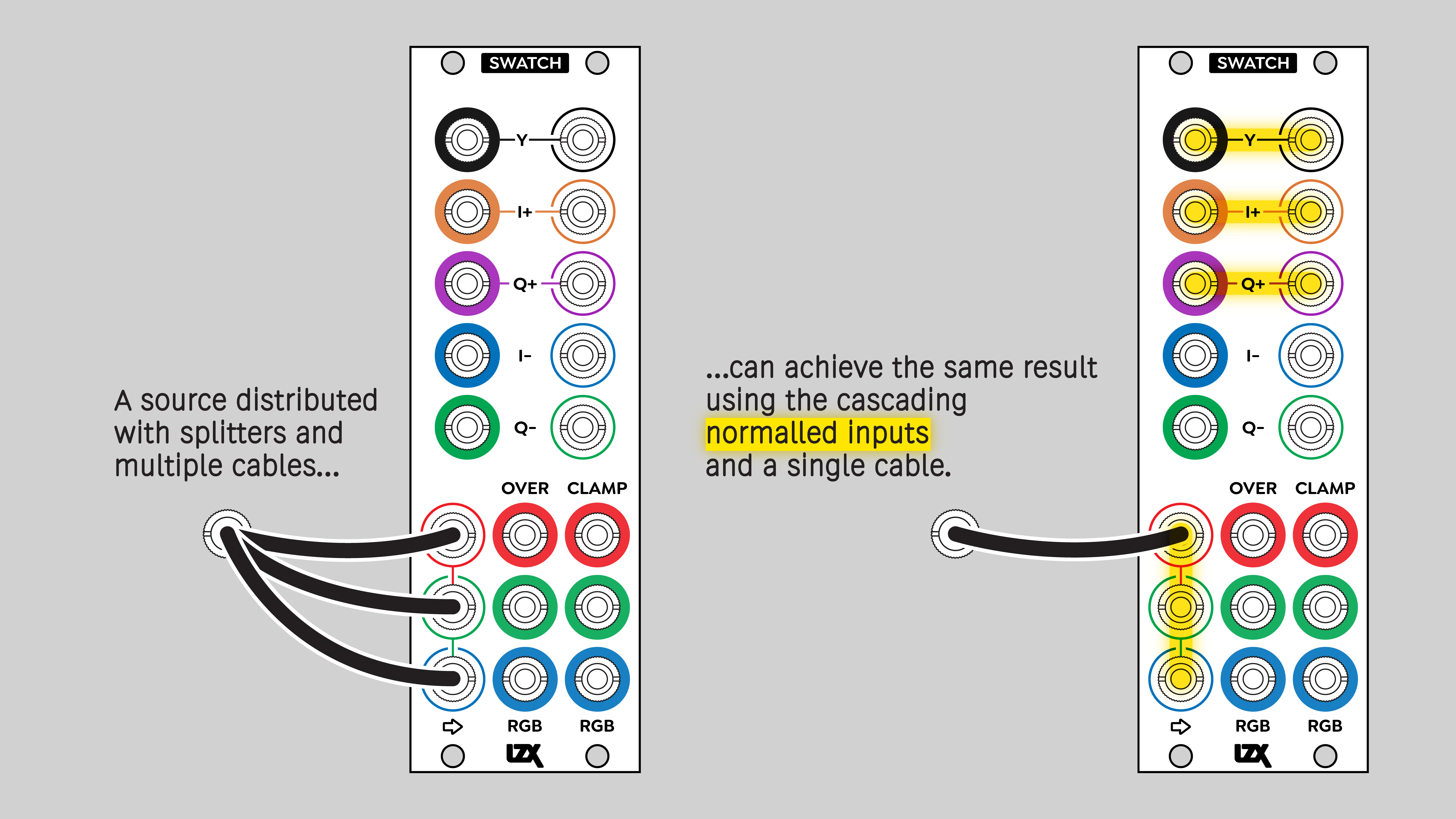 Swatch normalled connections