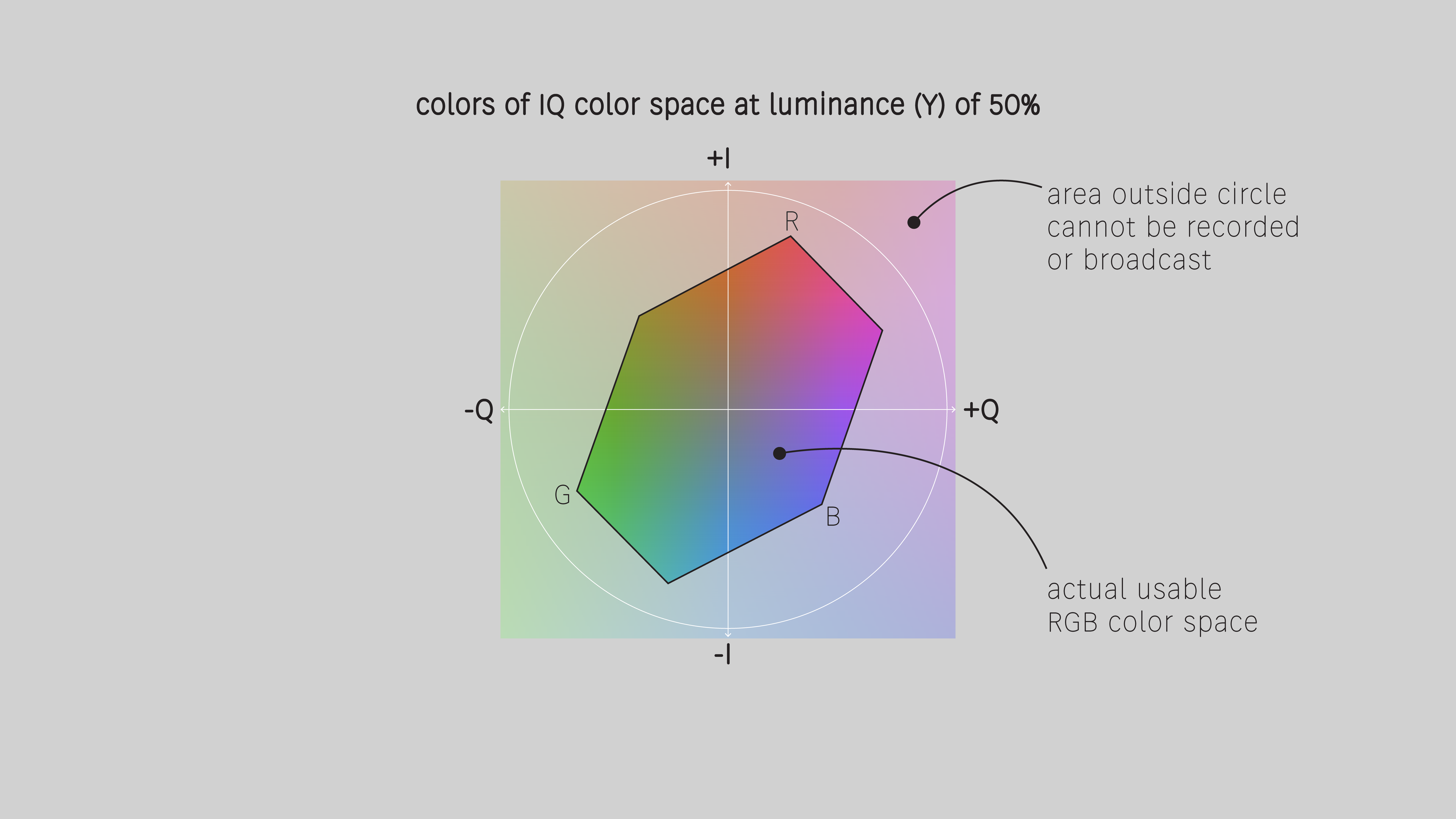 YIQ vs. RGB gamut