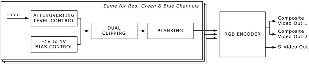 cve_blockdiagram