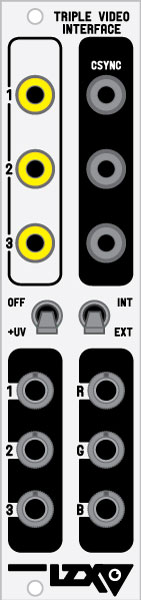 triplevideointerface