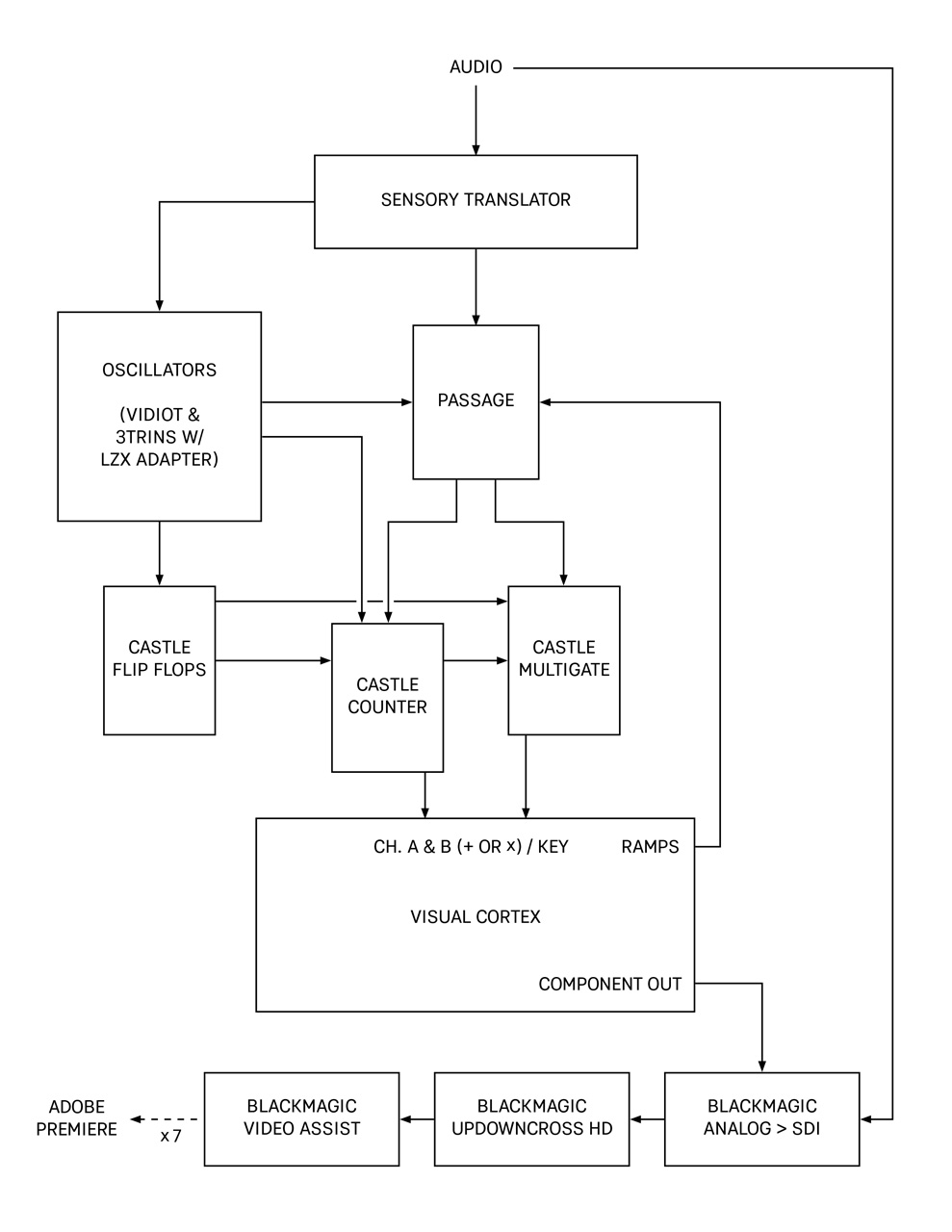 DotMatrix_SignalFlow_2