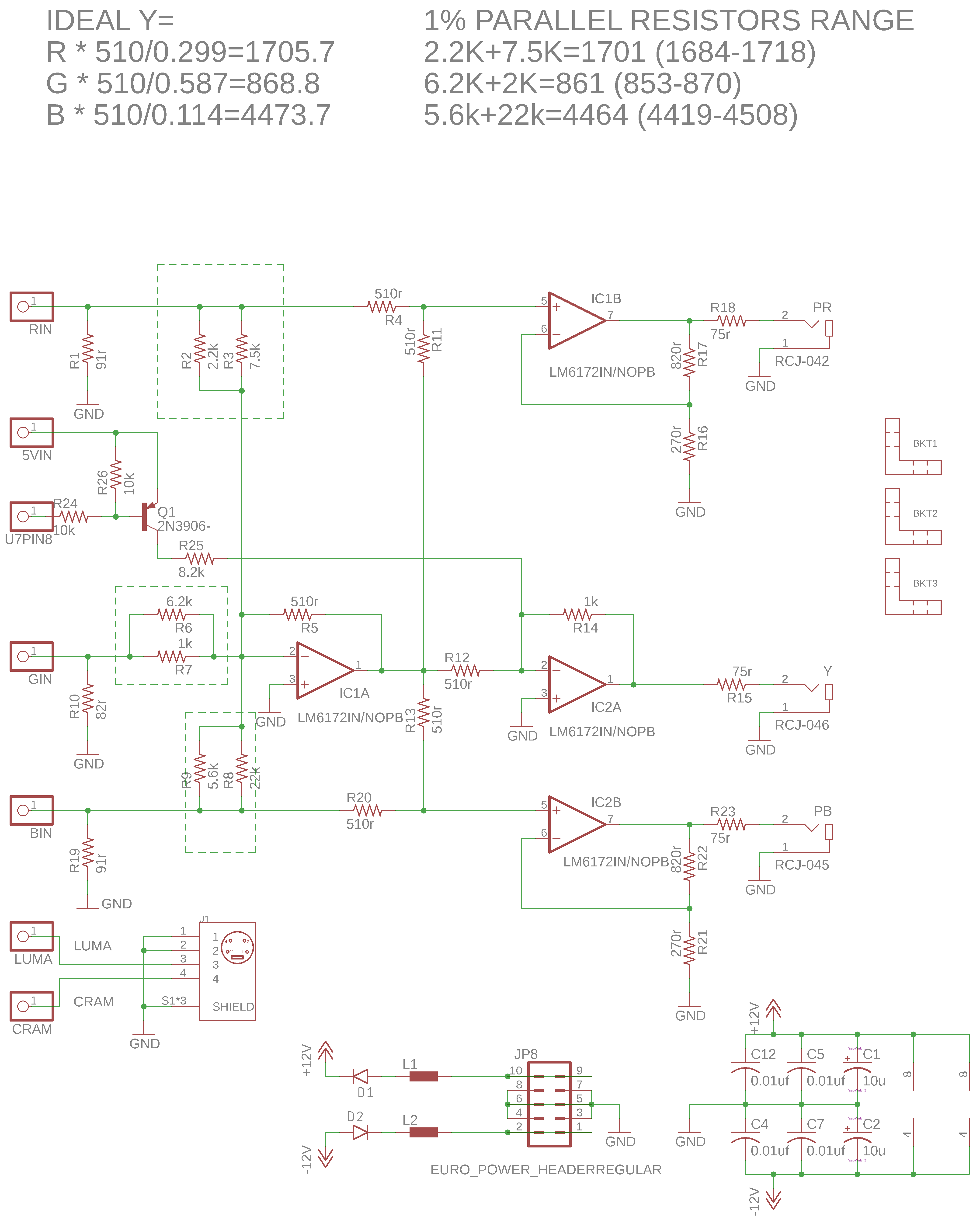 cadet II component and svideo