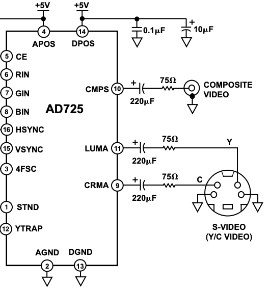 AD725 S-Video Output