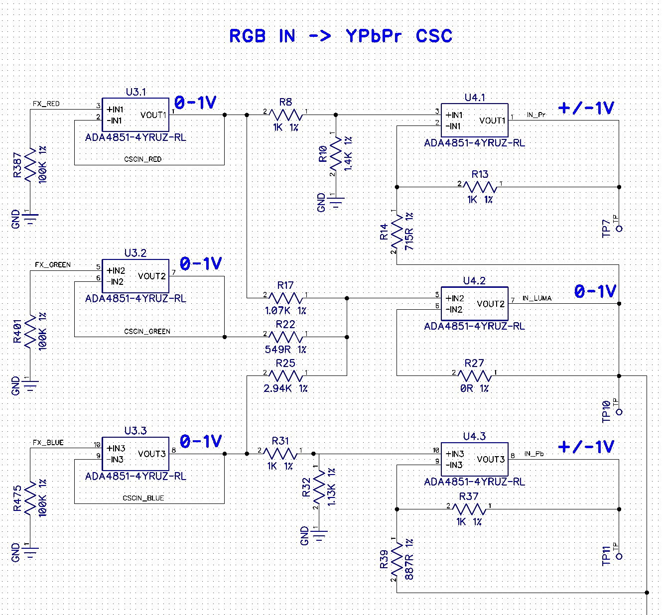RGB to Ypbpr