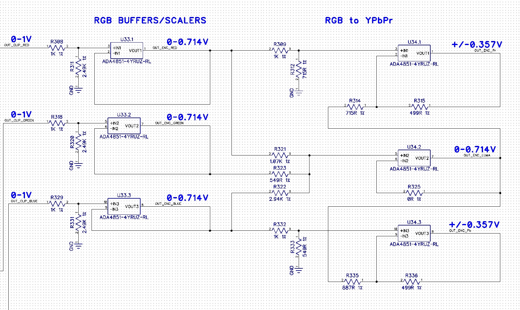 rgb to ypbpr2