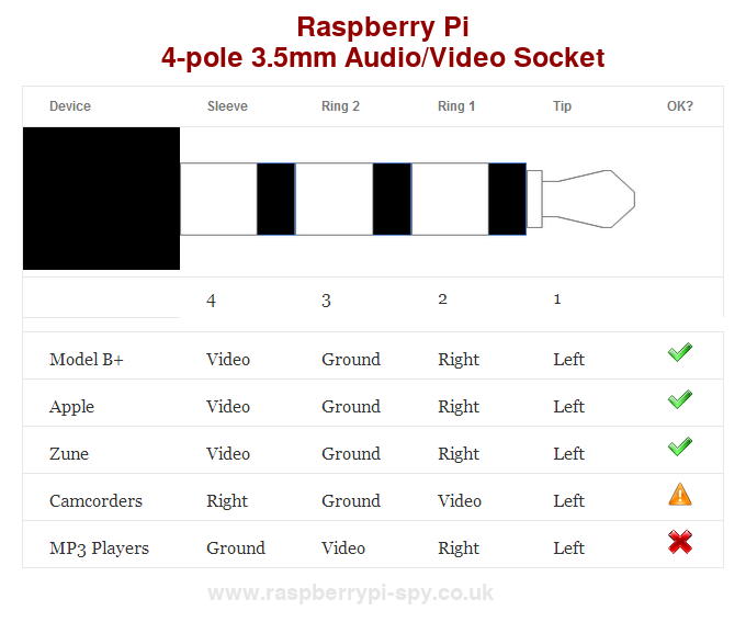Model-B-Plus-Audio-Video-Jack-Diagram